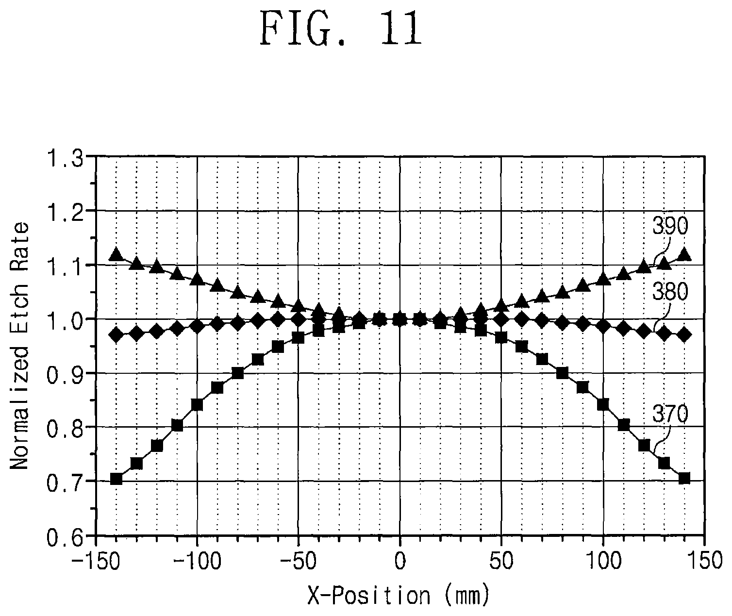 Patent US12327709 Figure 11 – Antennas, circuits for generating plasma, plasma processing apparatus, and methods of manufacturing semiconductor devices using the same