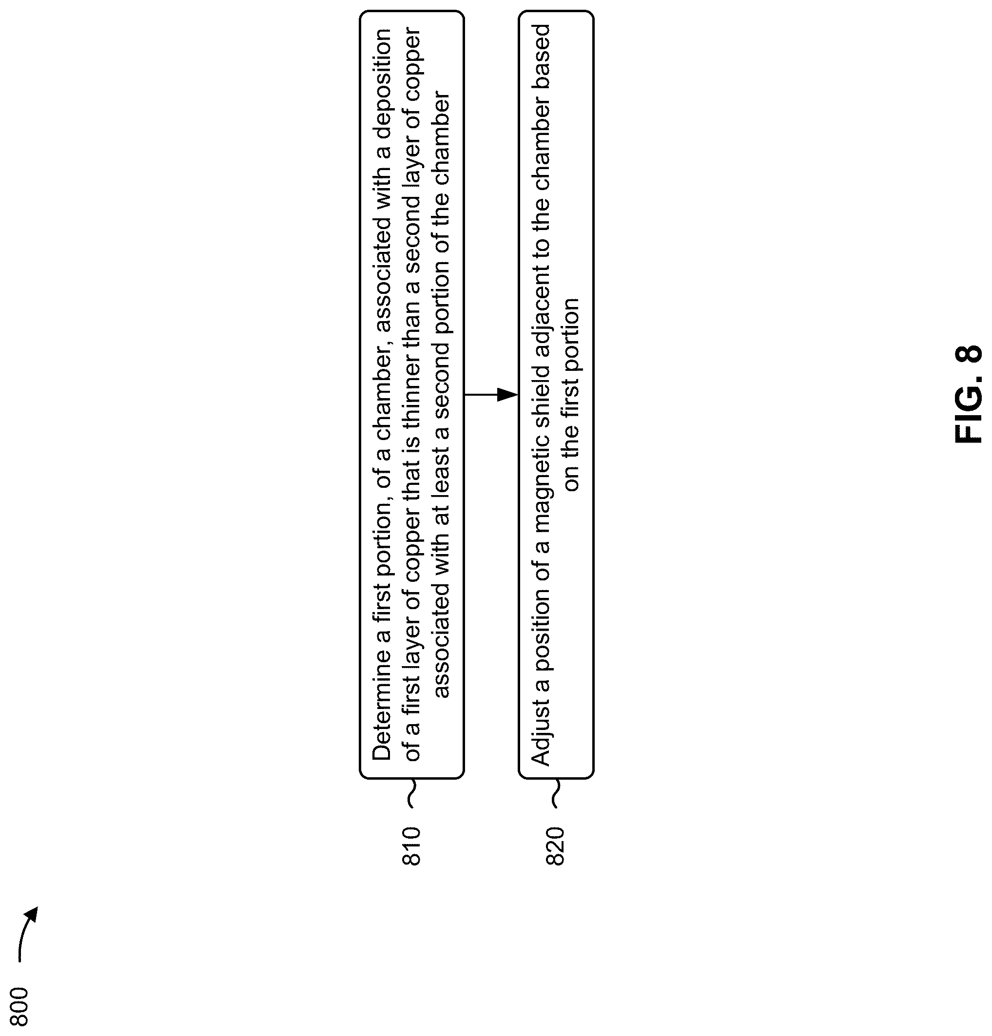 Patent US12327715 Figure 16 – Semiconductor tool for copper deposition