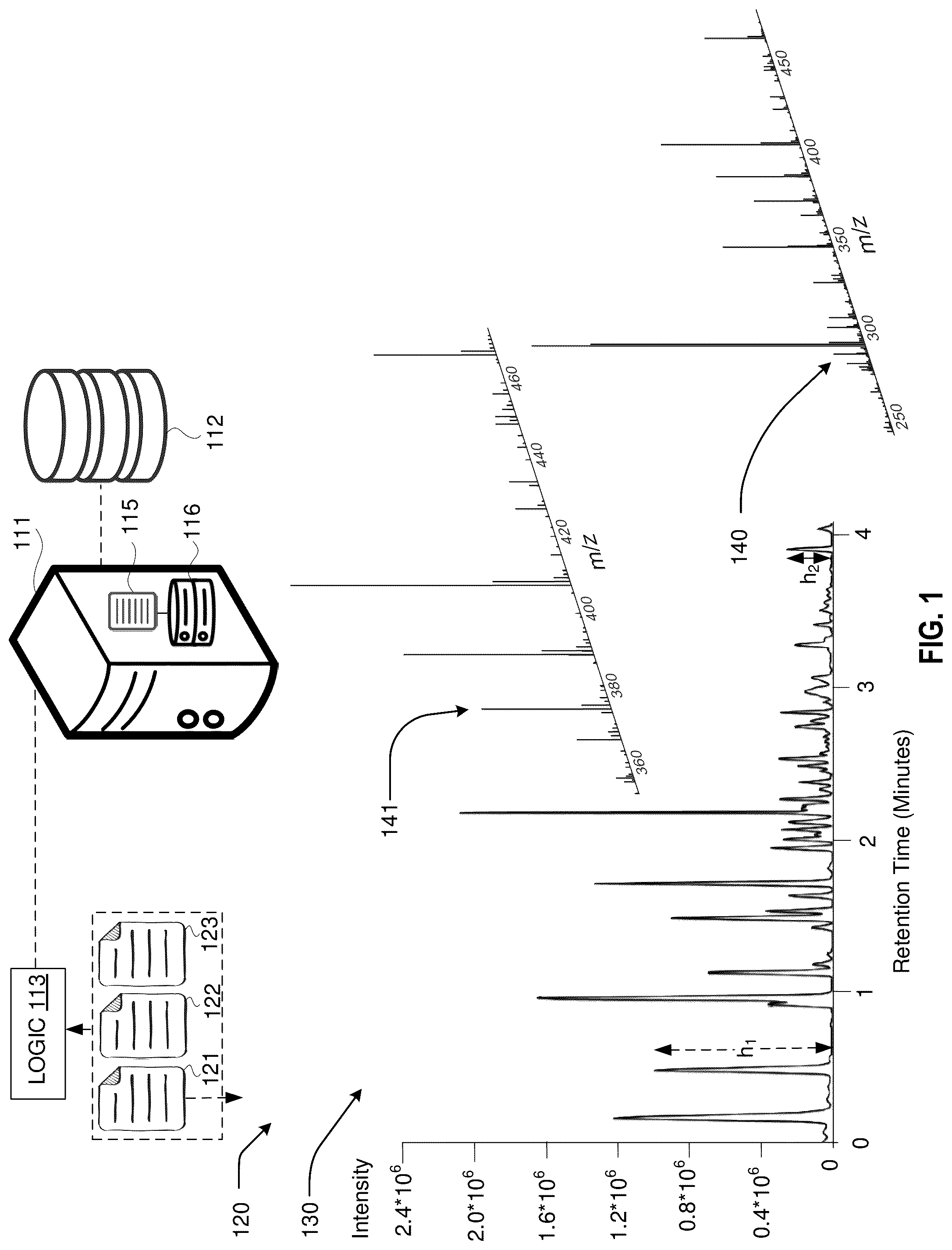 Patent US12327716 — Mass spectrometry extraction and selection pipeline for machine learning — Figure 1