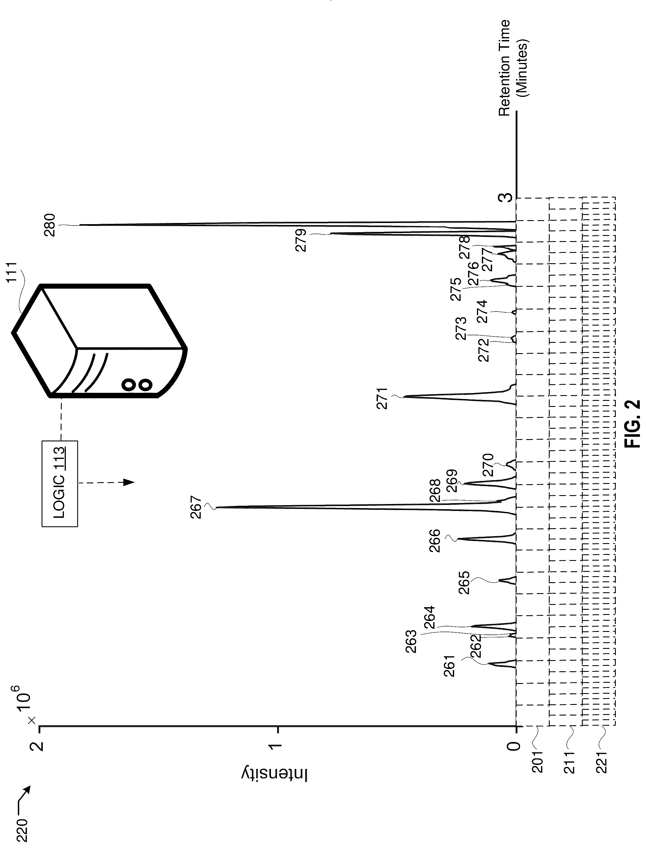 Patent US12327716 Figure 2 – Mass spectrometry extraction and selection pipeline for machine learning