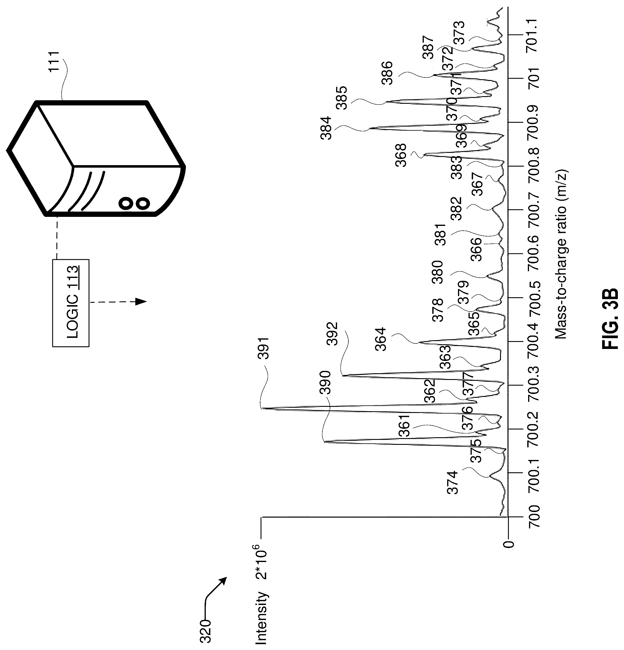 Patent US12327716 Figure 4 – Mass spectrometry extraction and selection pipeline for machine learning