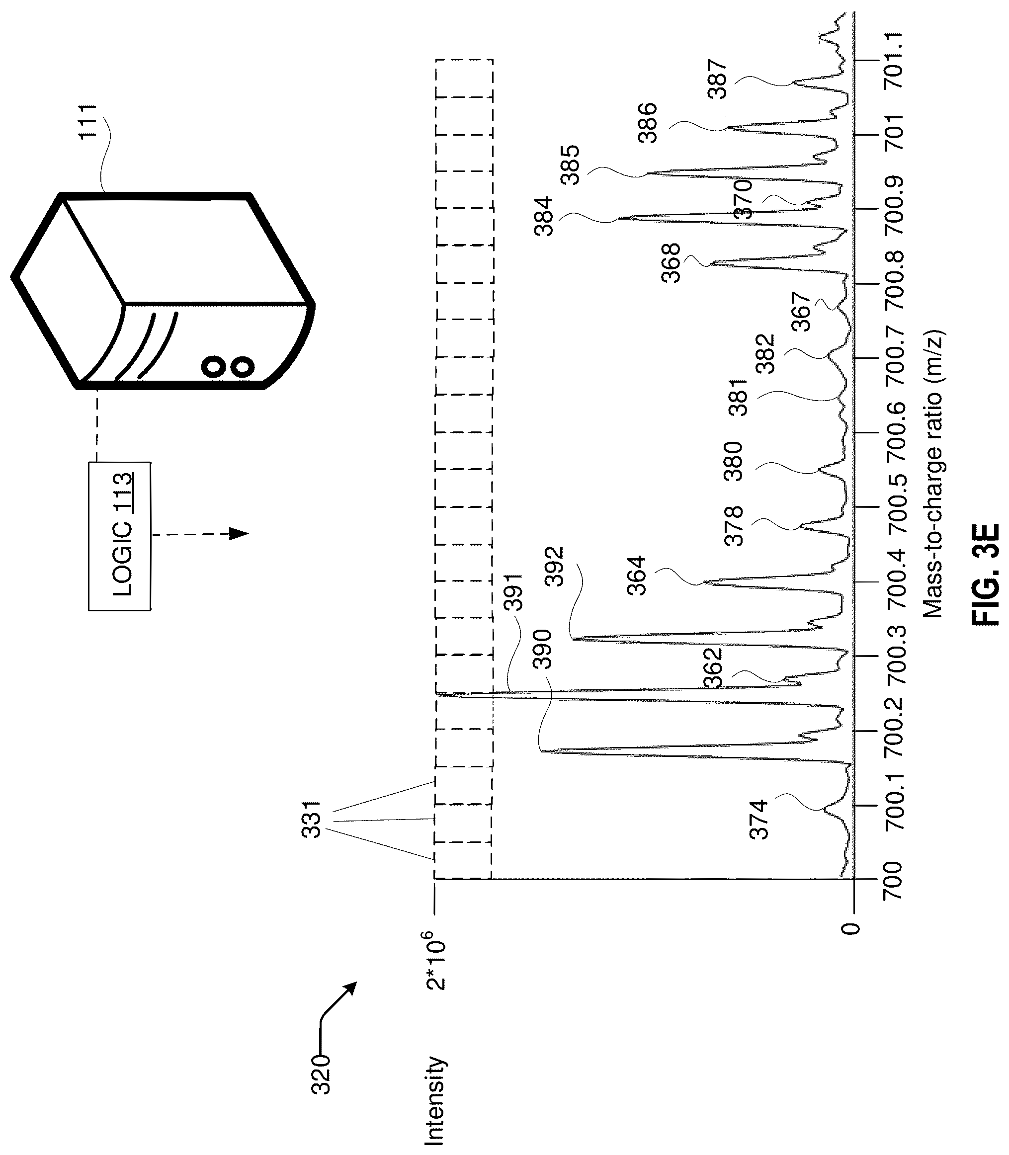 Patent US12327716 Figure 7 – Mass spectrometry extraction and selection pipeline for machine learning