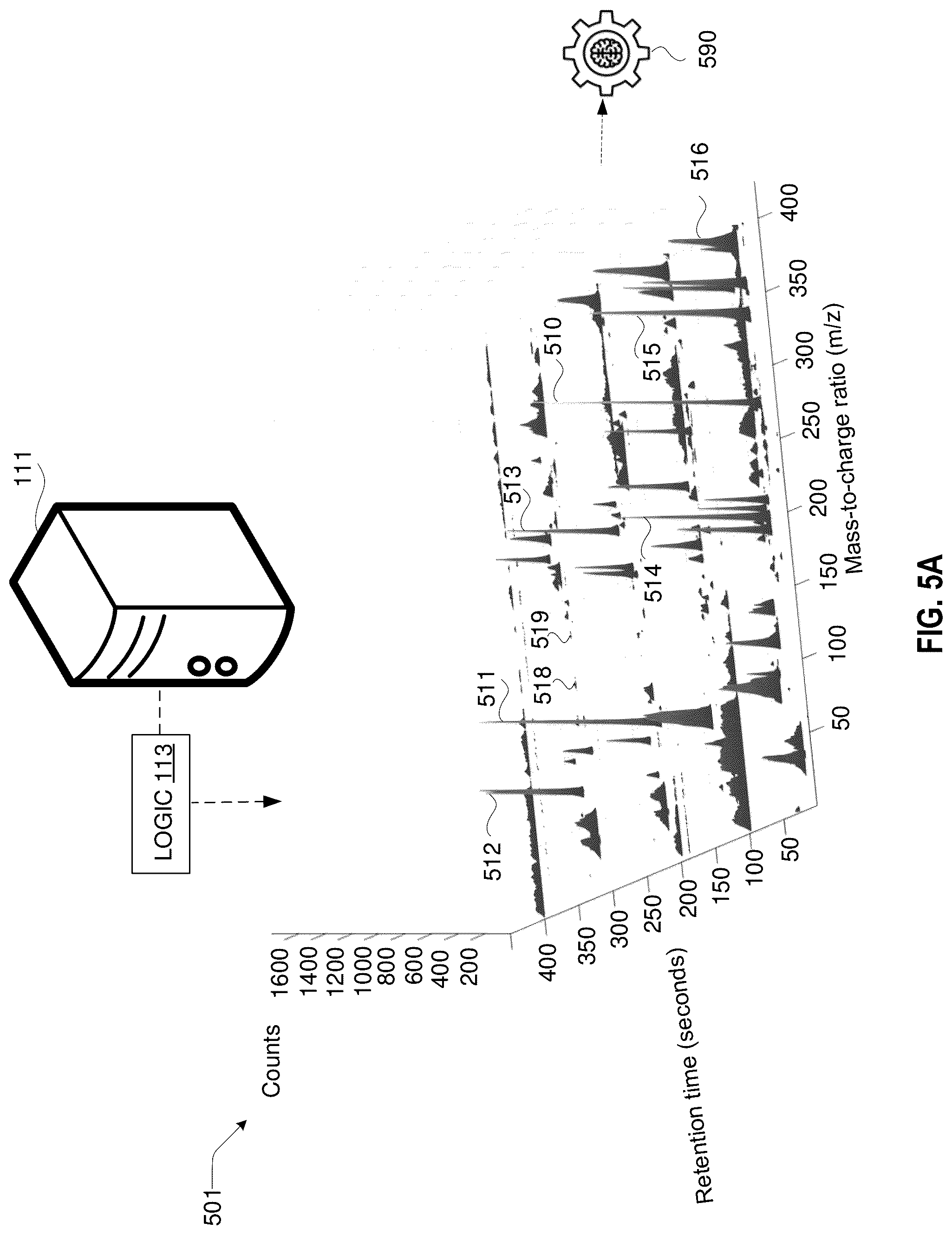 Patent US12327716 Figure 11 – Mass spectrometry extraction and selection pipeline for machine learning