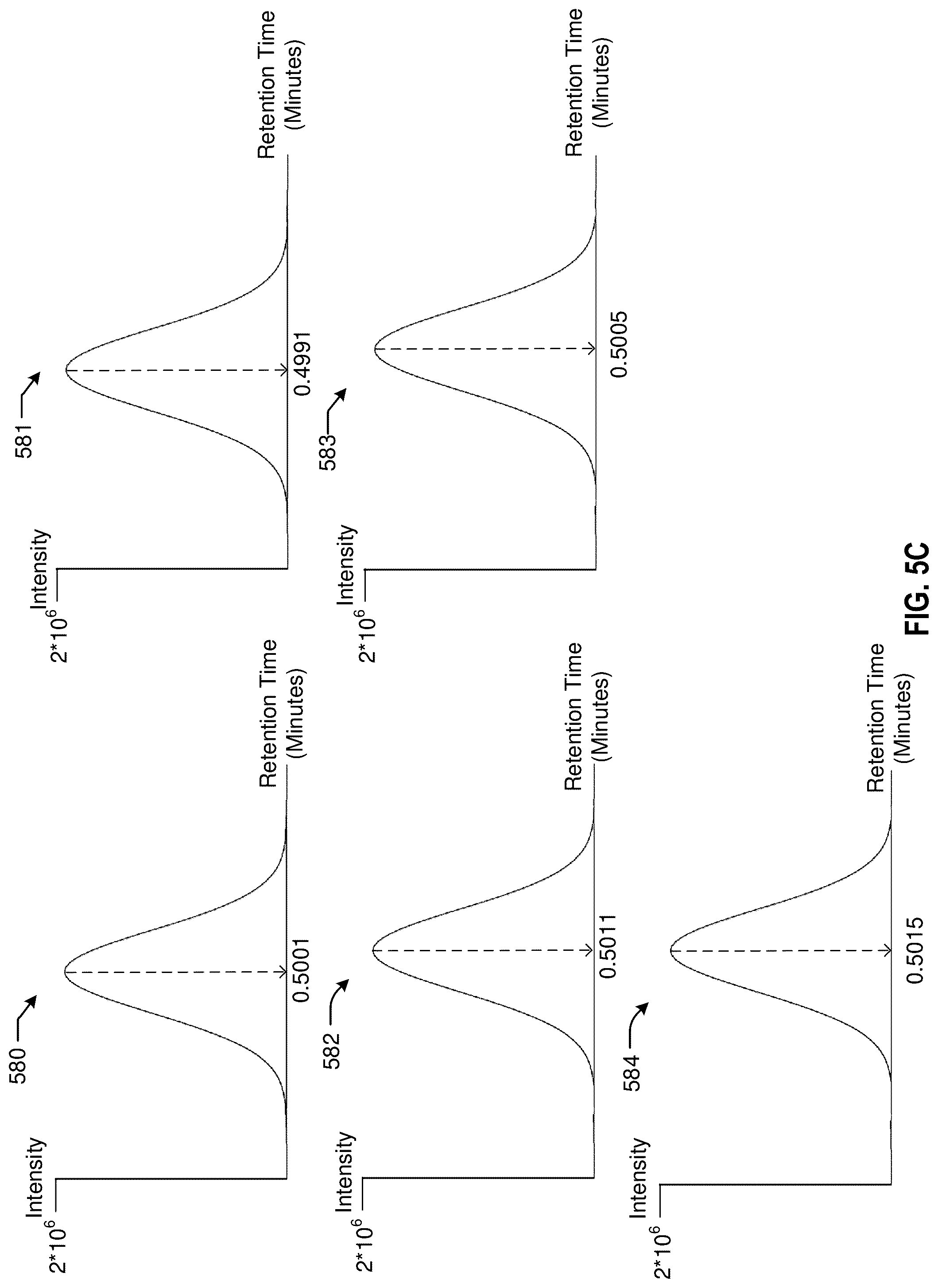 Patent US12327716 Figure 13 – Mass spectrometry extraction and selection pipeline for machine learning