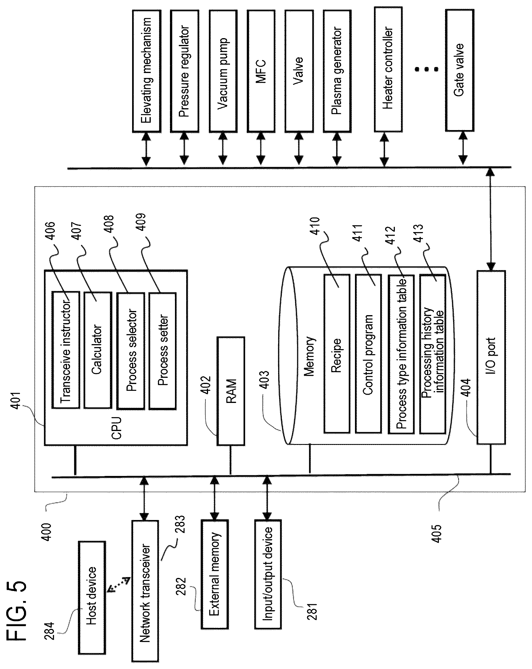 Patent US12327720 Figure 5 – Method of processing substrate, substrate processing apparatus, recording medium, and manufacturing semiconductor device