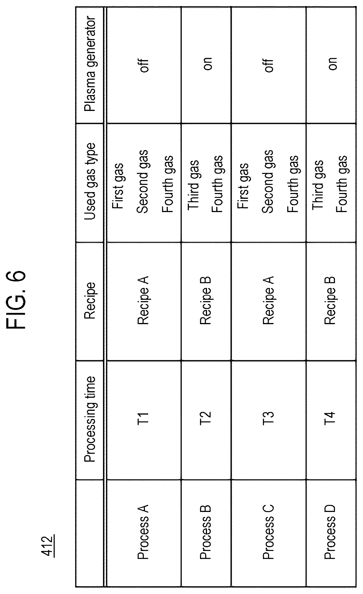 Patent US12327720 Figure 6 – Method of processing substrate, substrate processing apparatus, recording medium, and manufacturing semiconductor device