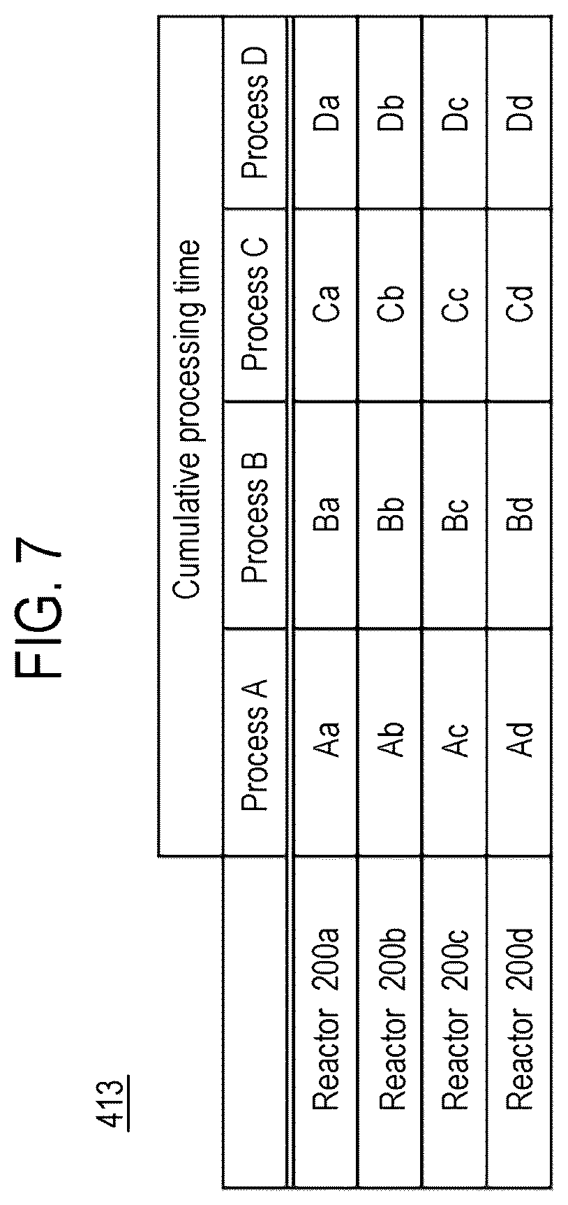 Patent US12327720 Figure 7 – Method of processing substrate, substrate processing apparatus, recording medium, and manufacturing semiconductor device