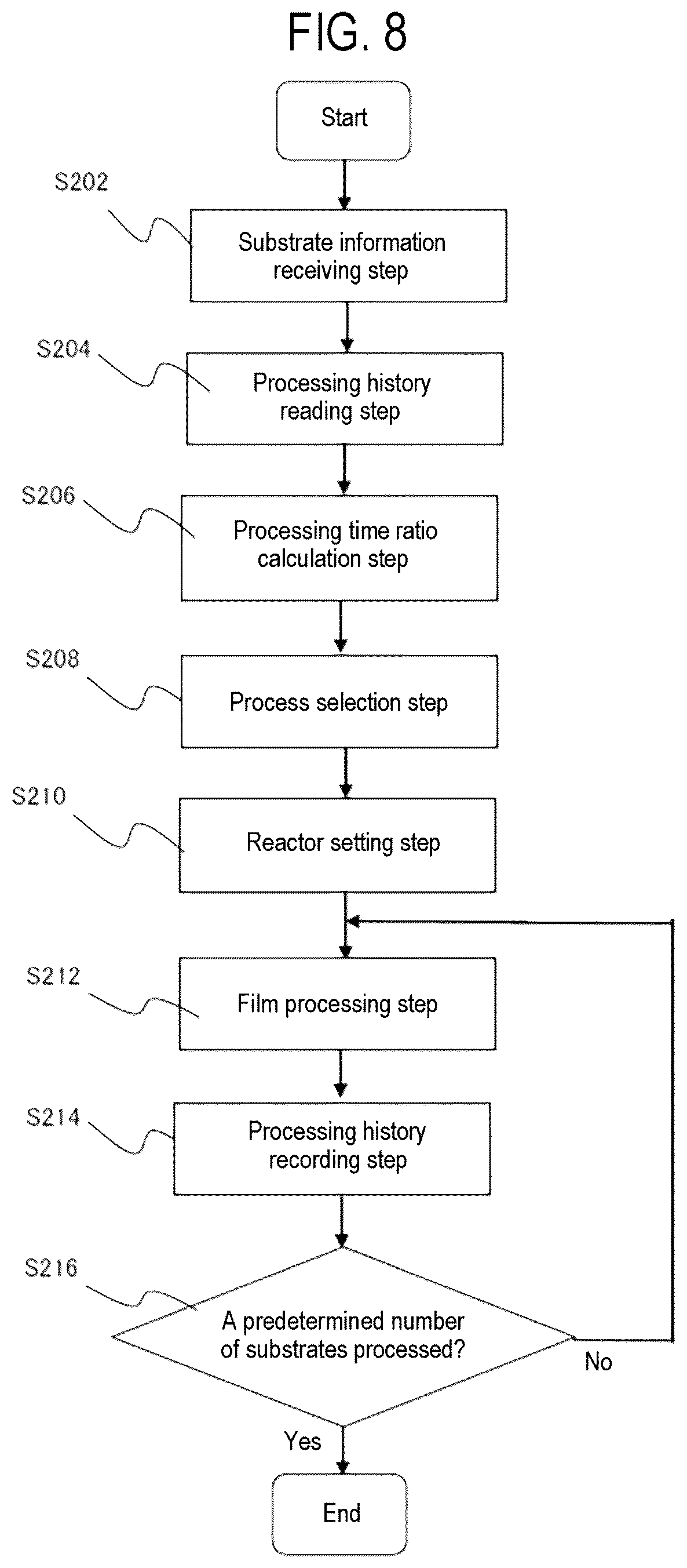 Patent US12327720 Figure 8 – Method of processing substrate, substrate processing apparatus, recording medium, and manufacturing semiconductor device