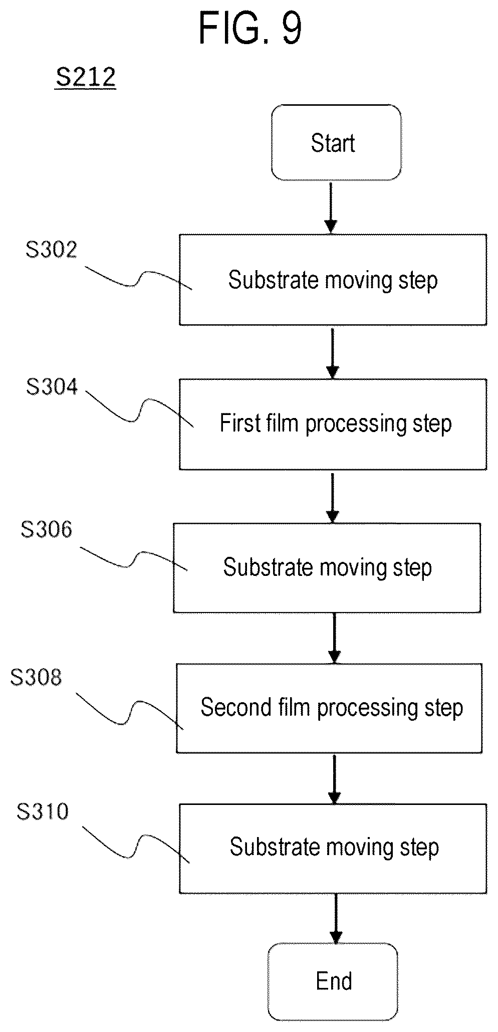 Patent US12327720 Figure 9 – Method of processing substrate, substrate processing apparatus, recording medium, and manufacturing semiconductor device