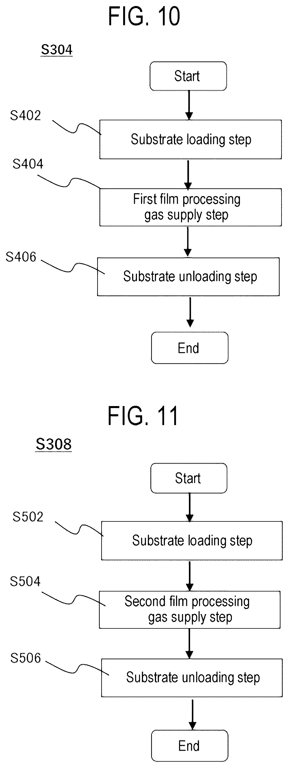 Patent US12327720 Figure 10 – Method of processing substrate, substrate processing apparatus, recording medium, and manufacturing semiconductor device