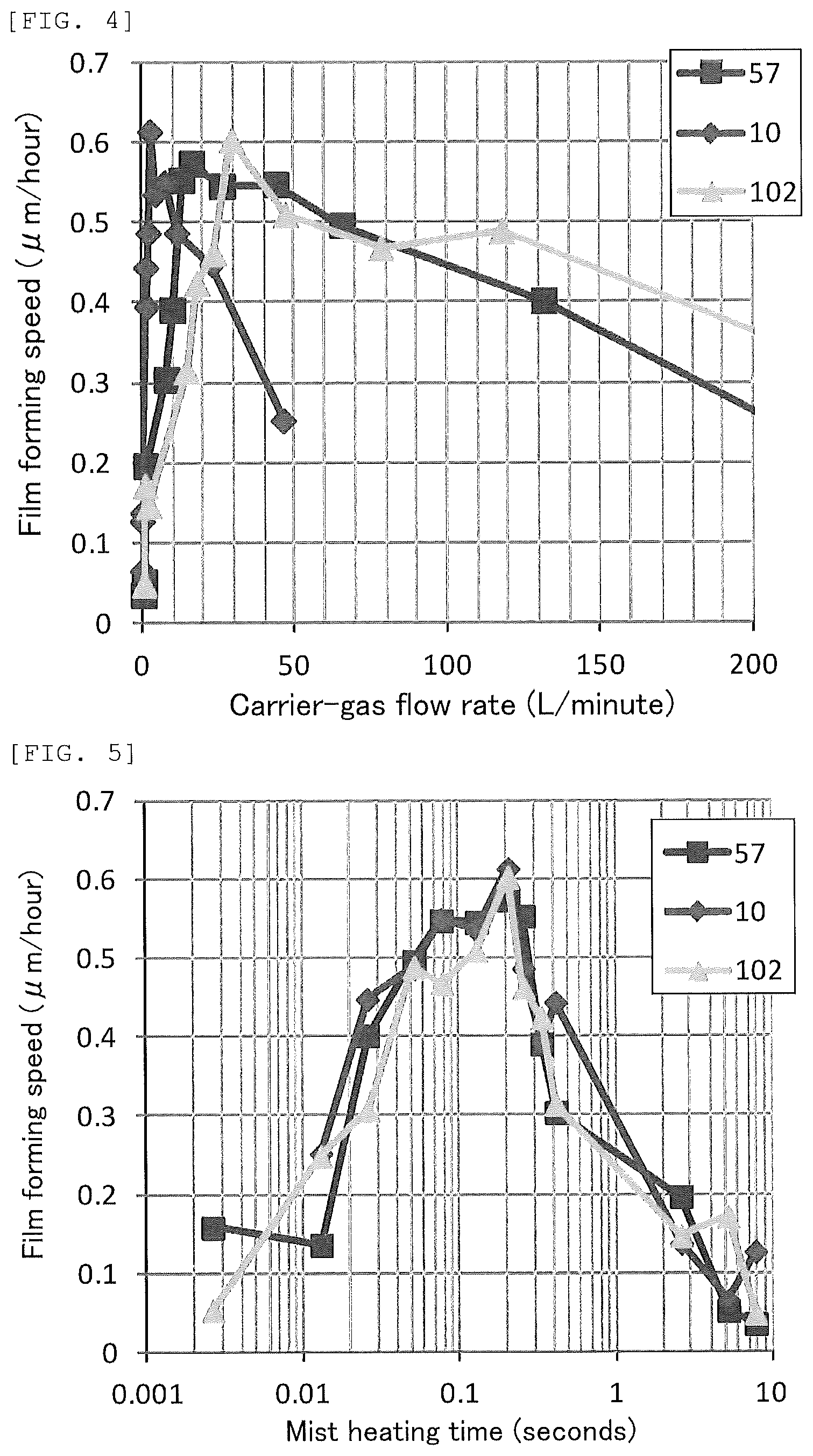 Patent US12327725 Figure 3 – Method for manufacturing gallium oxide film
