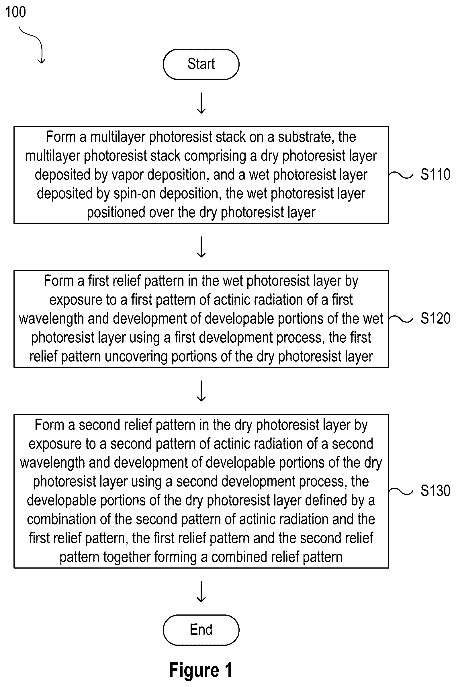 Patent US12327726 Figure 1 – Wet-dry bilayer resist dual tone exposure
