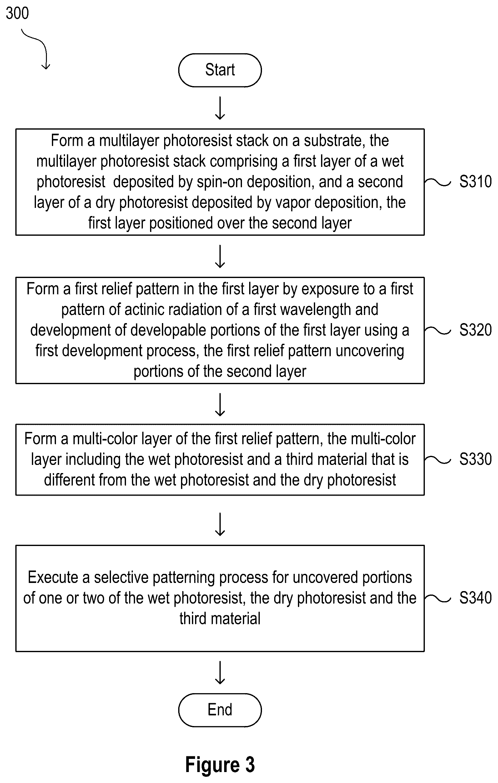 Patent US12327726 Figure 5 – Wet-dry bilayer resist dual tone exposure