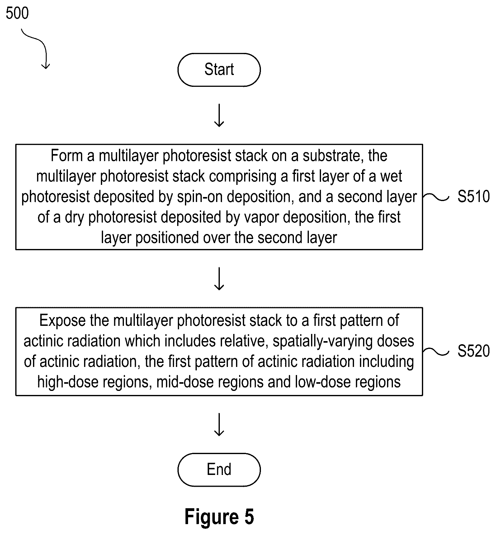 Patent US12327726 Figure 9 – Wet-dry bilayer resist dual tone exposure
