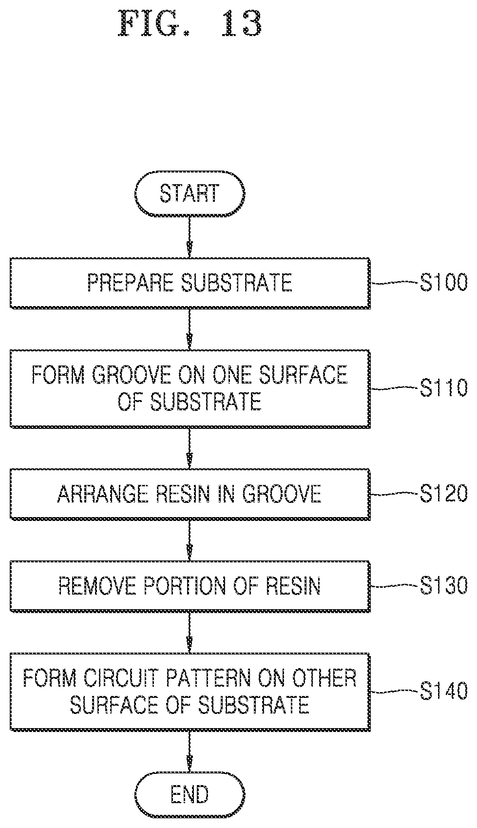 Patent US12327728 Figure 6 – Method for manufacturing a pre-mold substrate