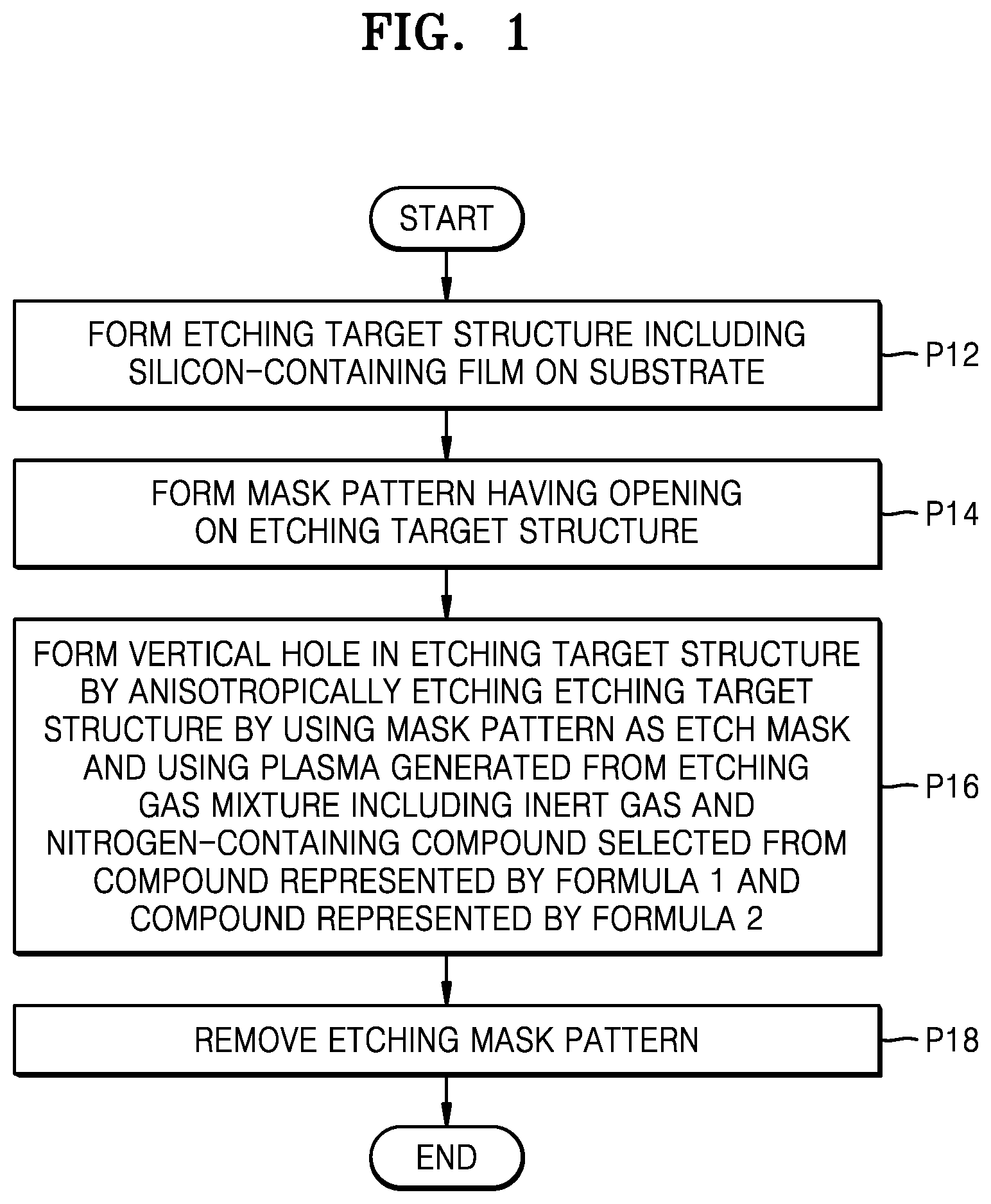 Patent US12327731 Figure 1 – Etching gas mixture and method of manufacturing integrated circuit device using the same