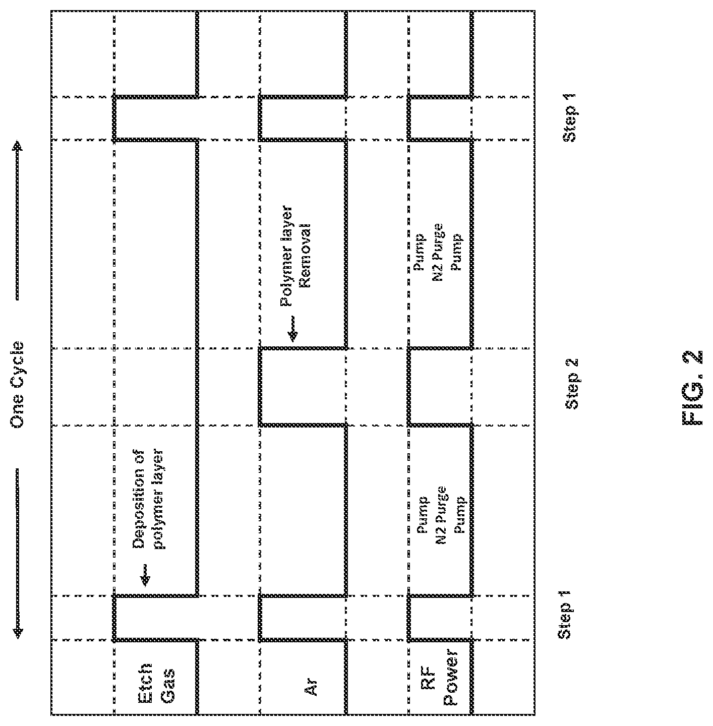 Patent US12327732 — Method to improve profile control during selective etching of silicon nitride spacers — Figure 1