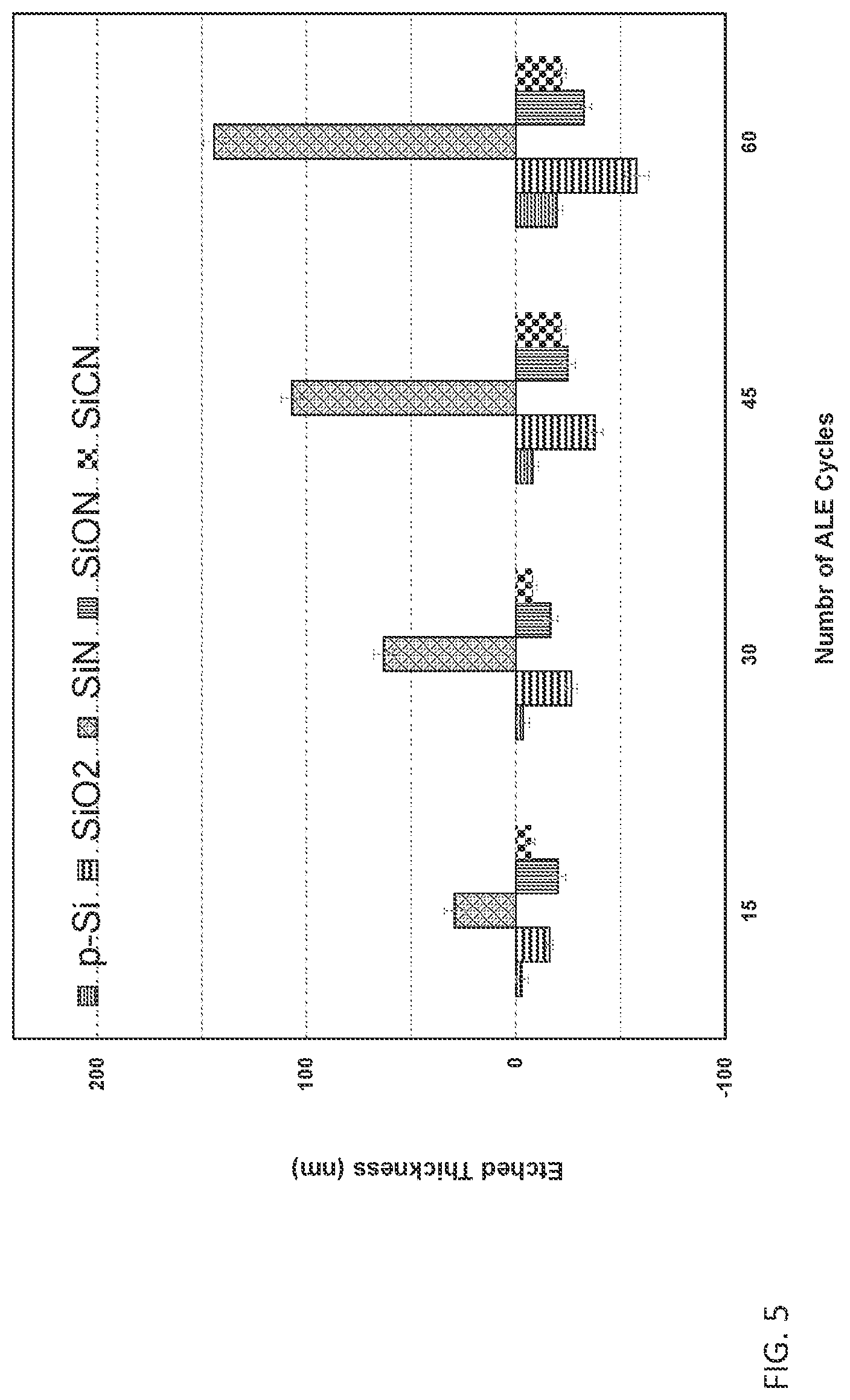 Patent US12327732 Figure 7 – Method to improve profile control during selective etching of silicon nitride spacers