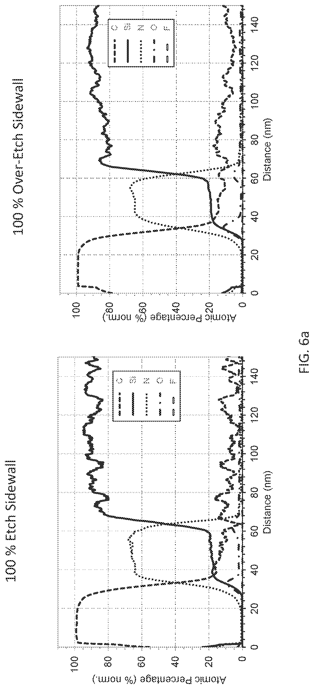 Patent US12327732 Figure 8 – Method to improve profile control during selective etching of silicon nitride spacers