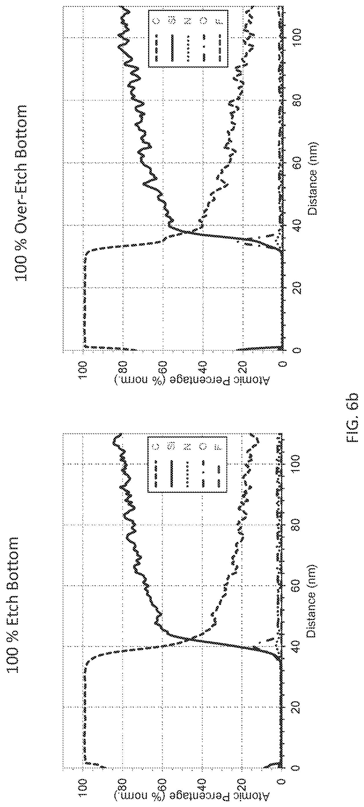 Patent US12327732 Figure 9 – Method to improve profile control during selective etching of silicon nitride spacers