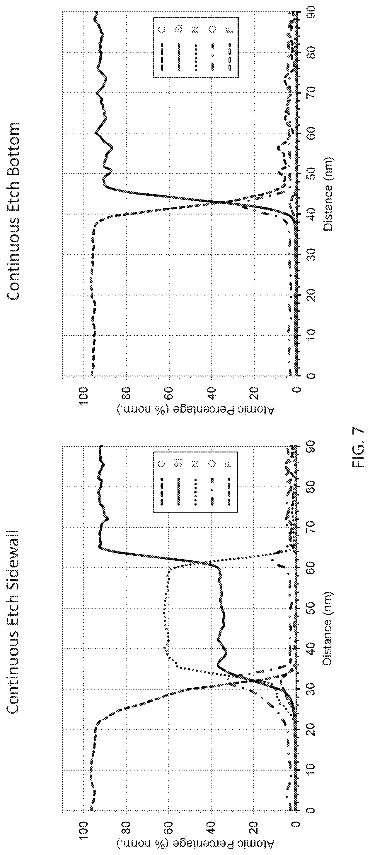Patent US12327732 Figure 10 – Method to improve profile control during selective etching of silicon nitride spacers