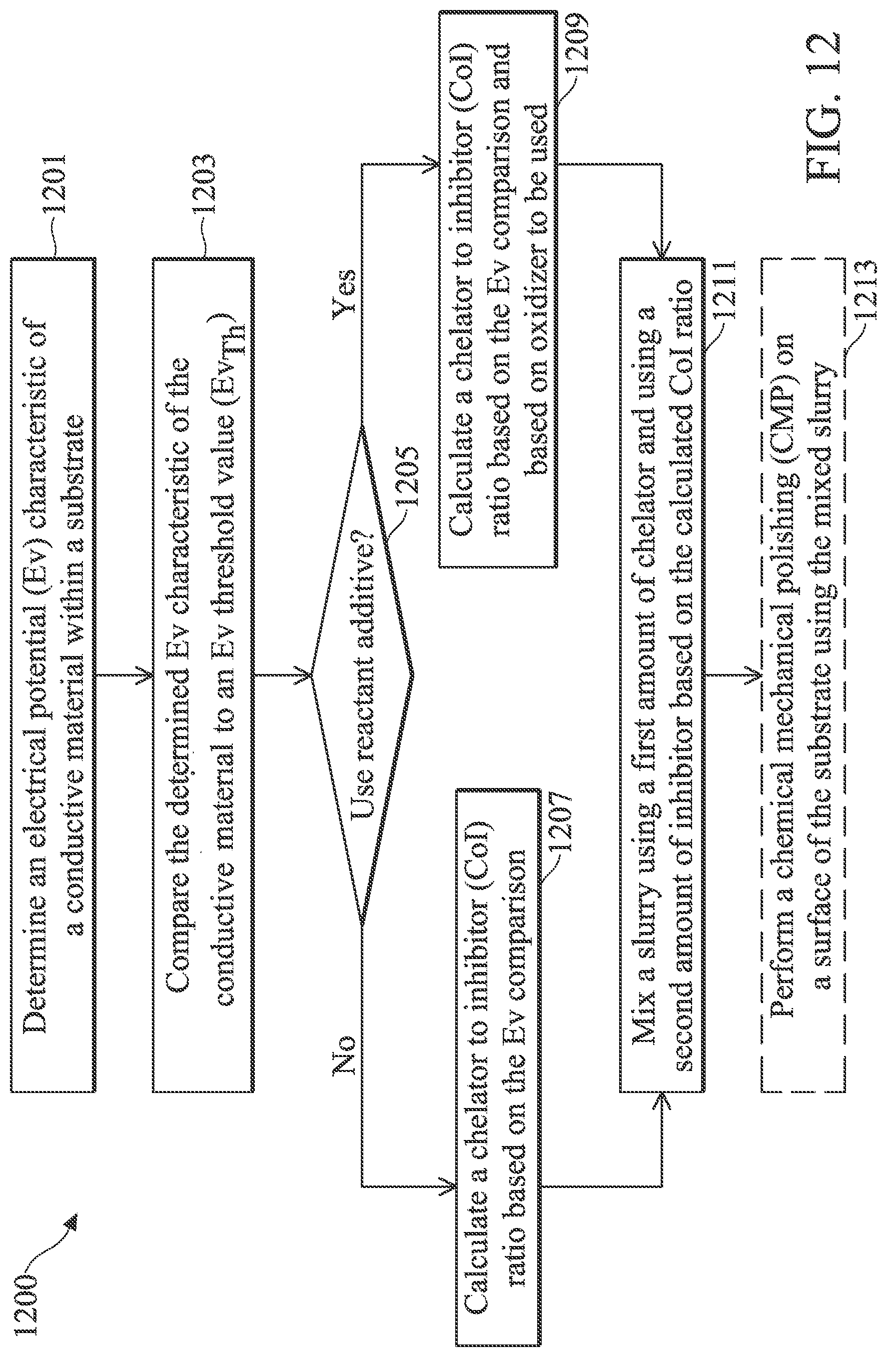 Patent US12327734 Figure 12 – Chemical mechanical polish slurry and method of manufacture