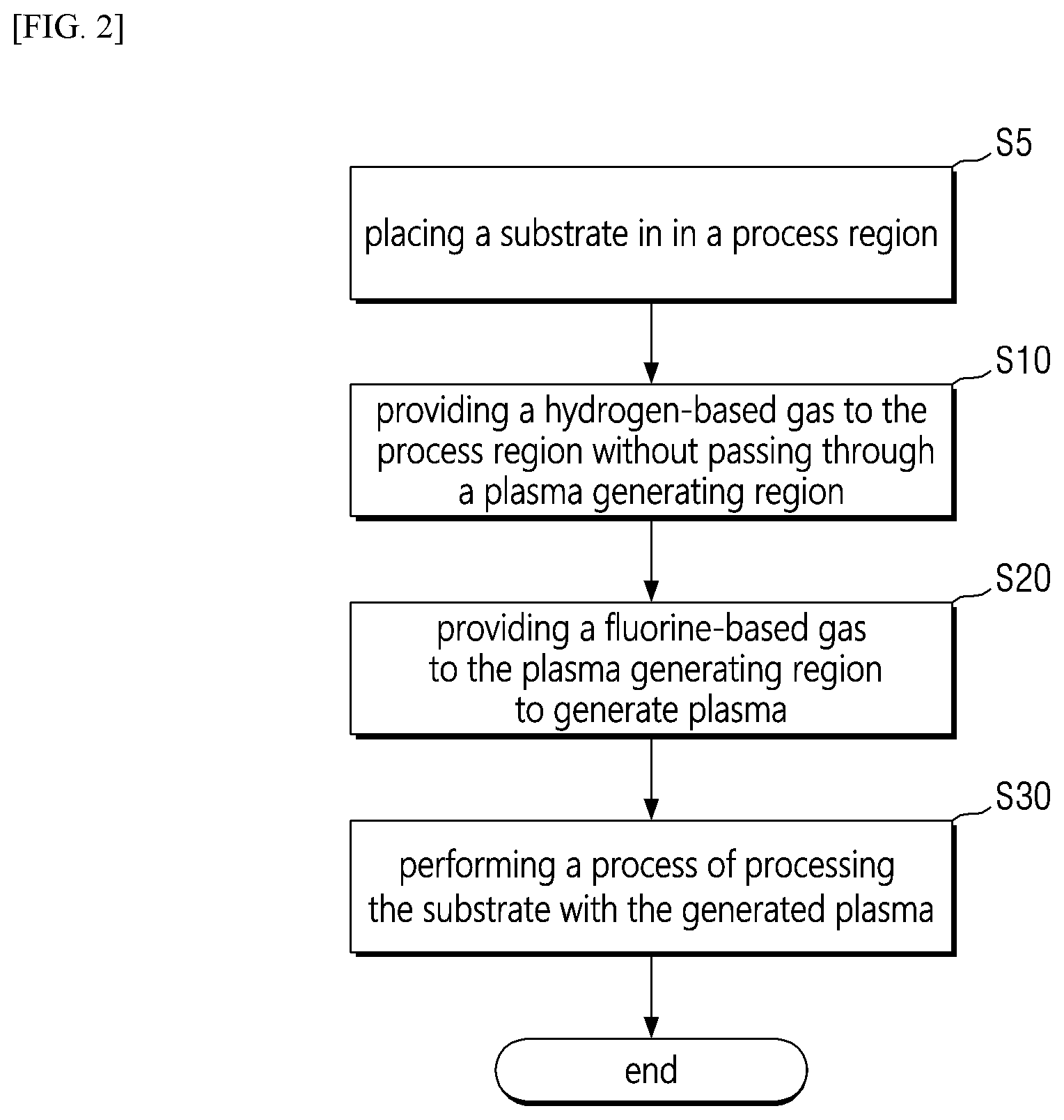 Patent US12327735 Figure 2 – Apparatus and method for processing substrate