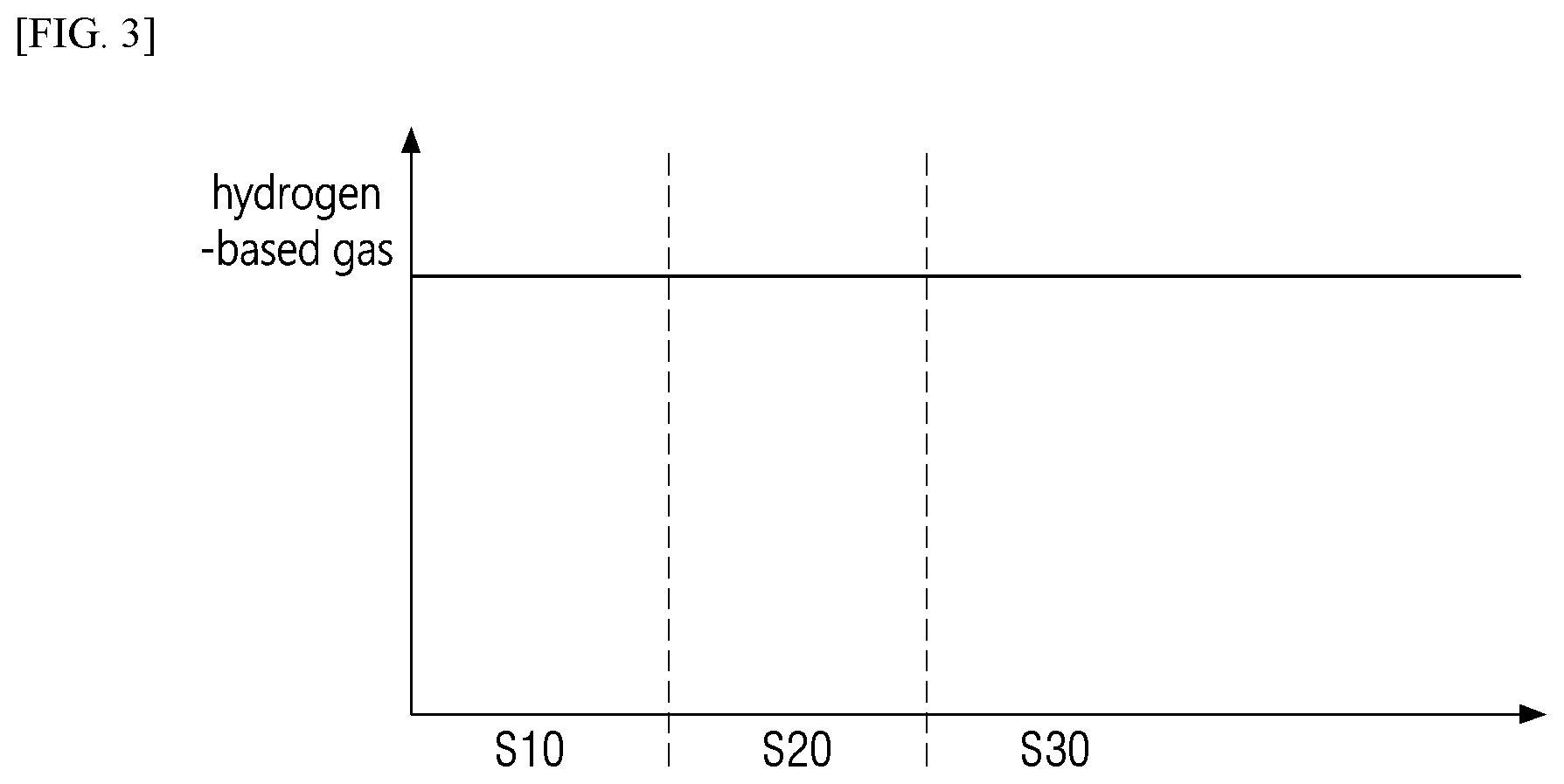 Patent US12327735 Figure 3 – Apparatus and method for processing substrate