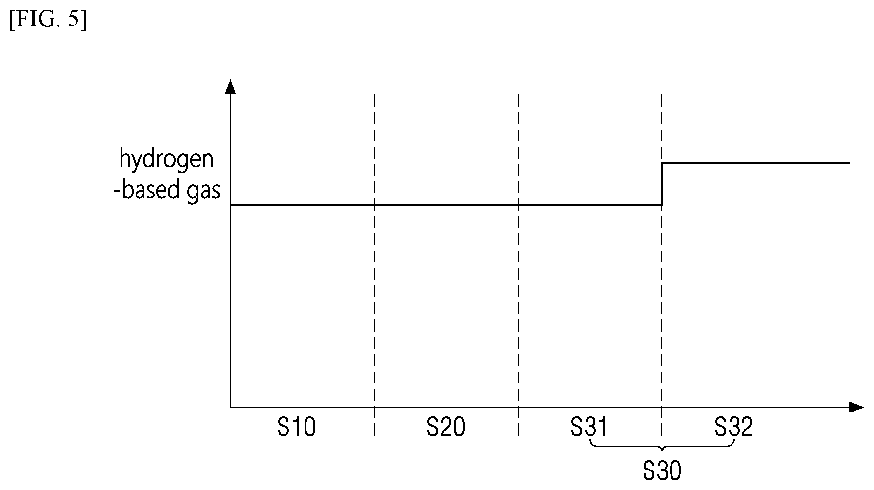 Patent US12327735 Figure 5 – Apparatus and method for processing substrate