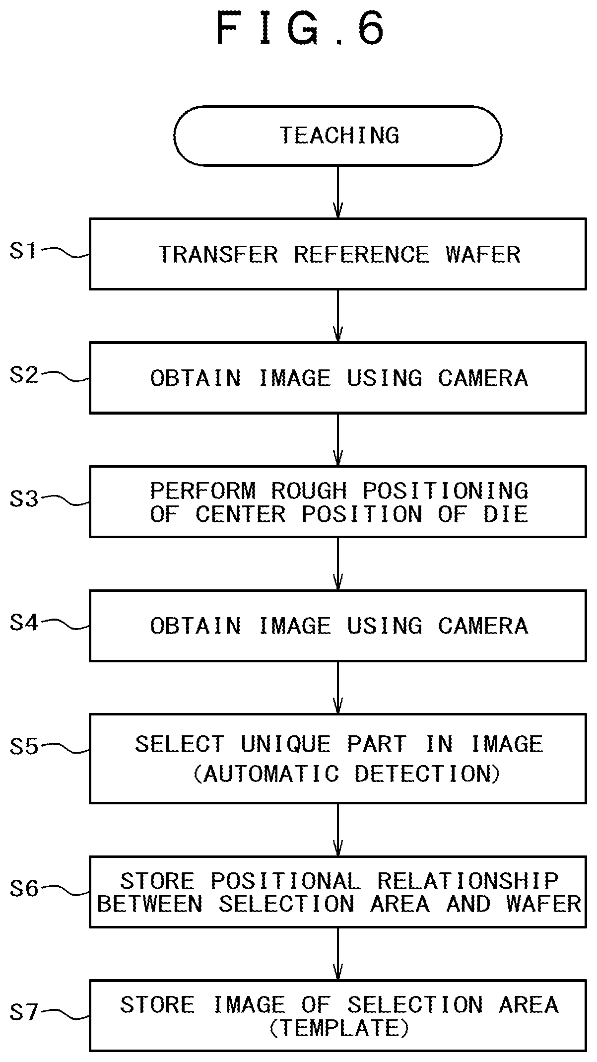 Patent US12327739 Figure 5 – Die bonding apparatus and manufacturing method for semiconductor apparatus
