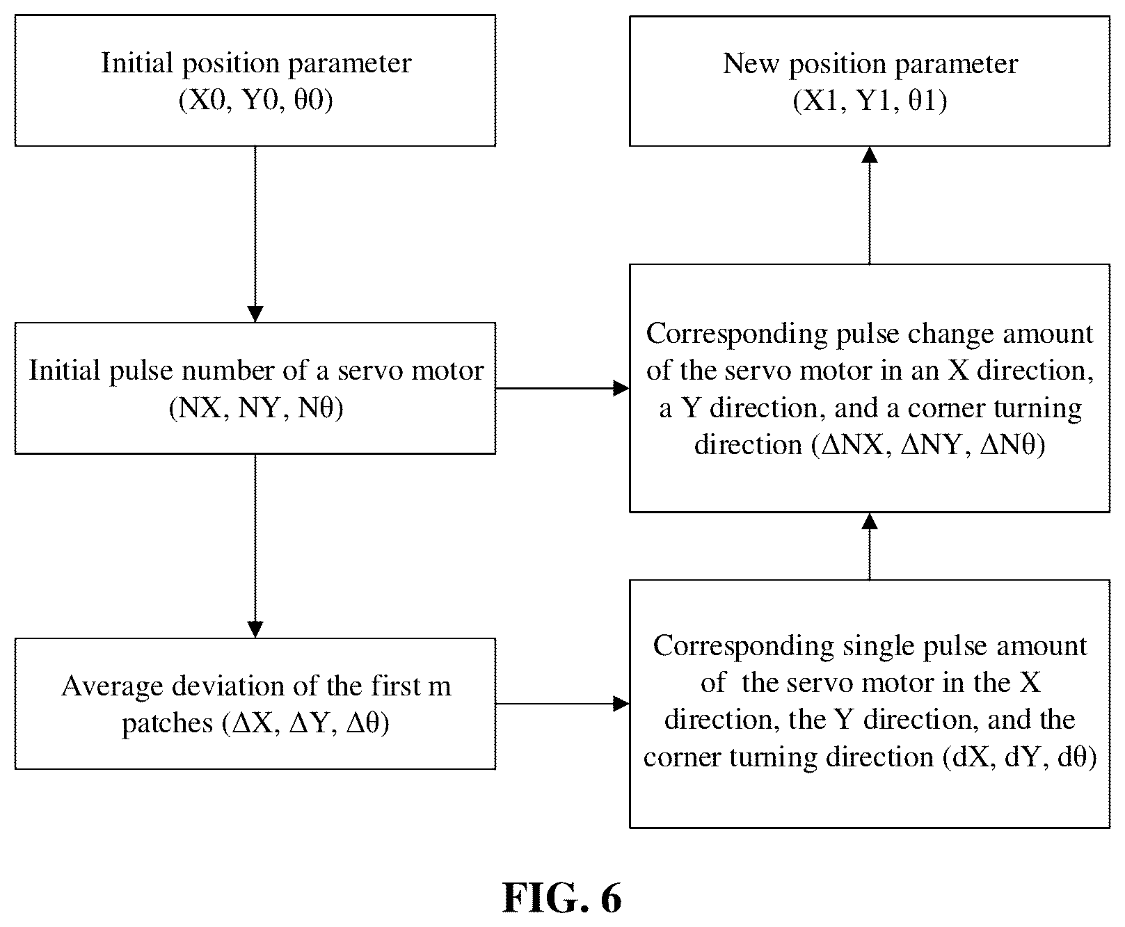 Patent US12327740 Figure 6 – Method for adjusting chip mounting position, apparatus, medium, and electronic device