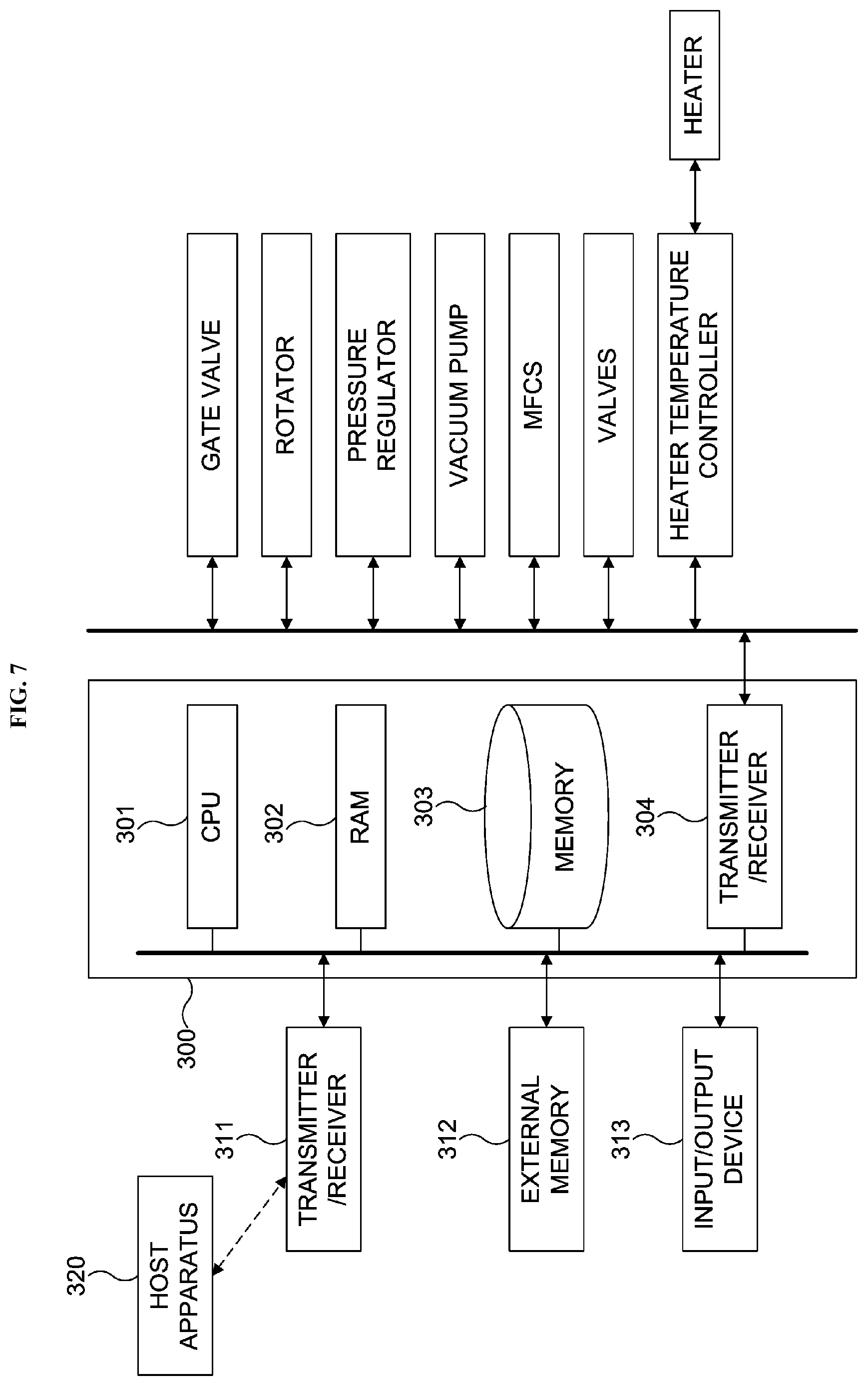 Patent US12327755 Figure 7 – Substrate processing apparatus, method of manufacturing semiconductor device and non-transitory computer-readable recording medium