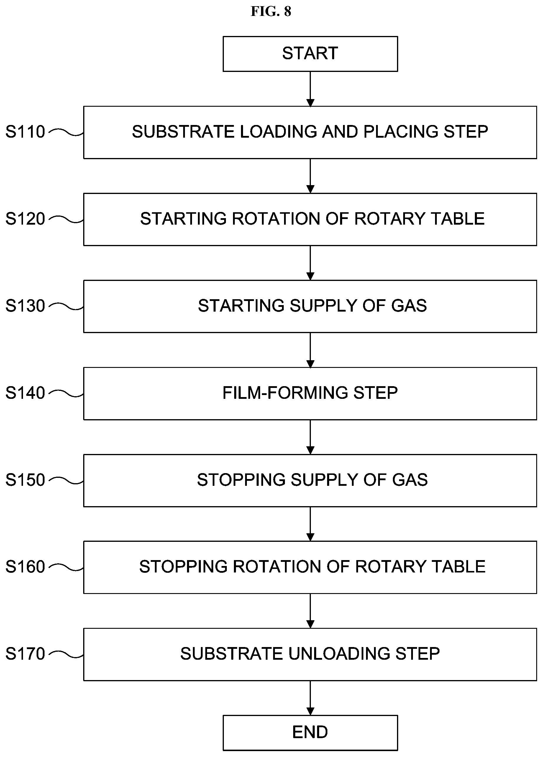 Patent US12327755 Figure 8 – Substrate processing apparatus, method of manufacturing semiconductor device and non-transitory computer-readable recording medium