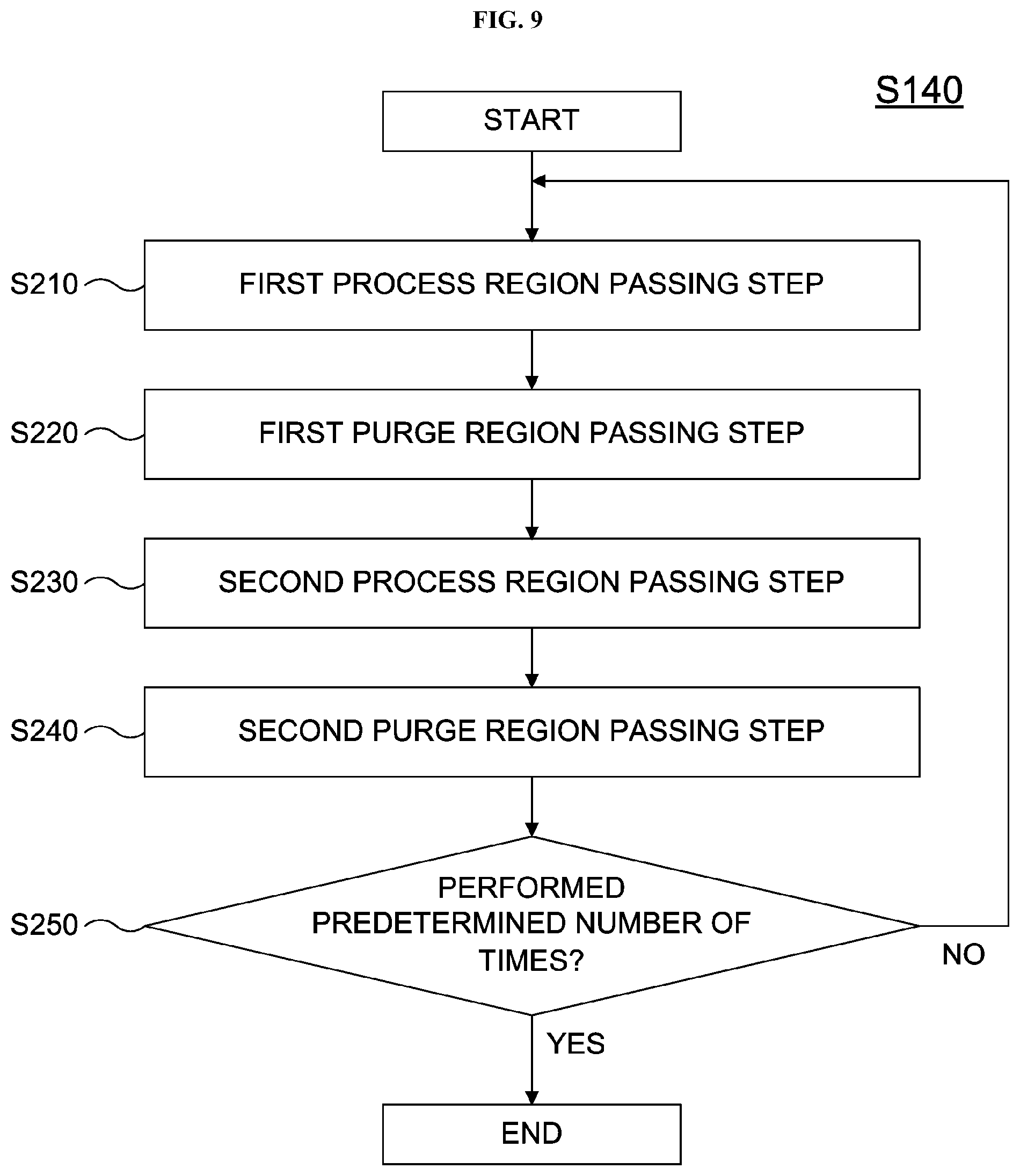 Patent US12327755 Figure 9 – Substrate processing apparatus, method of manufacturing semiconductor device and non-transitory computer-readable recording medium