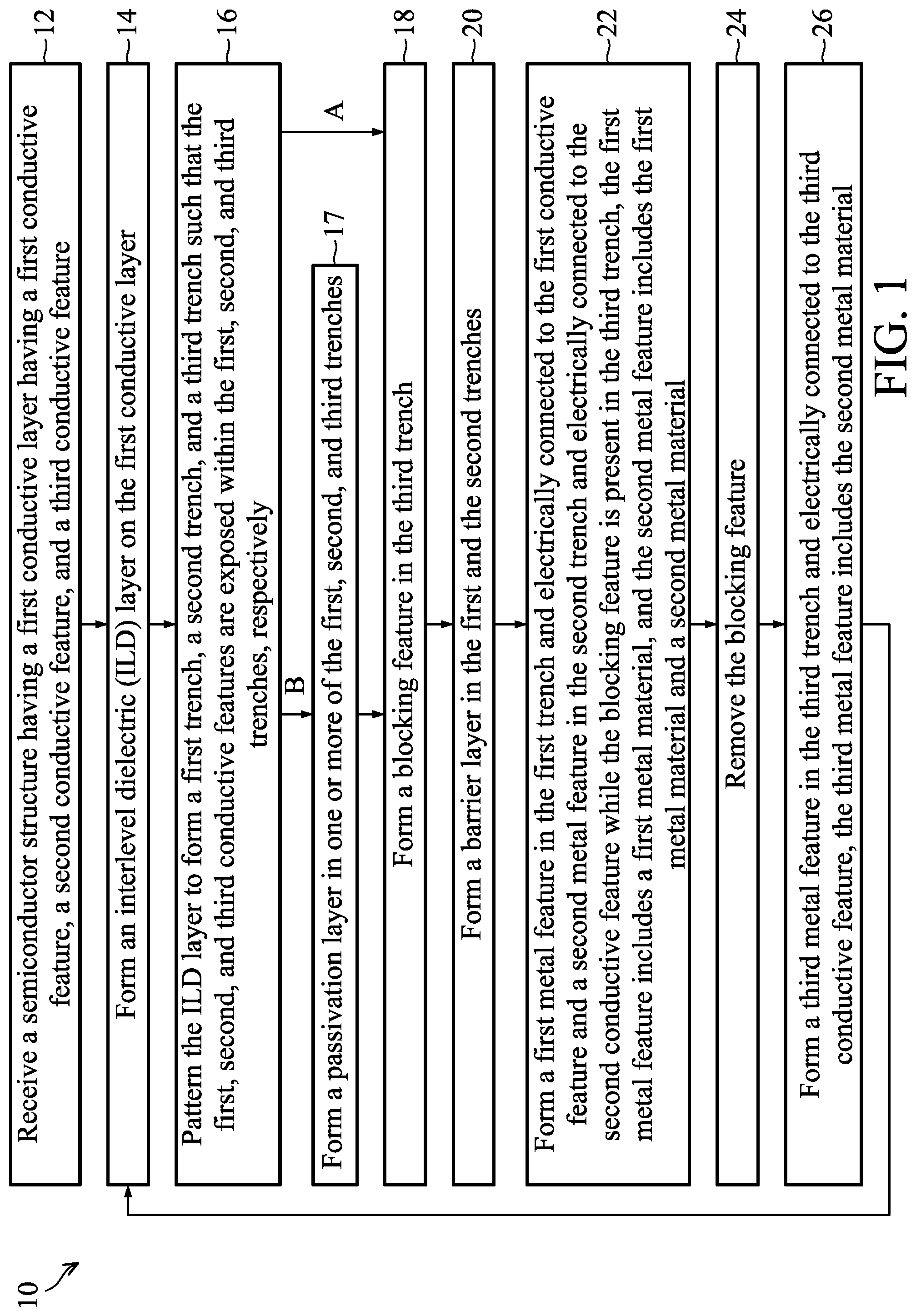 Patent US12327760 Figure 1 – Interconnect structures having varied materials