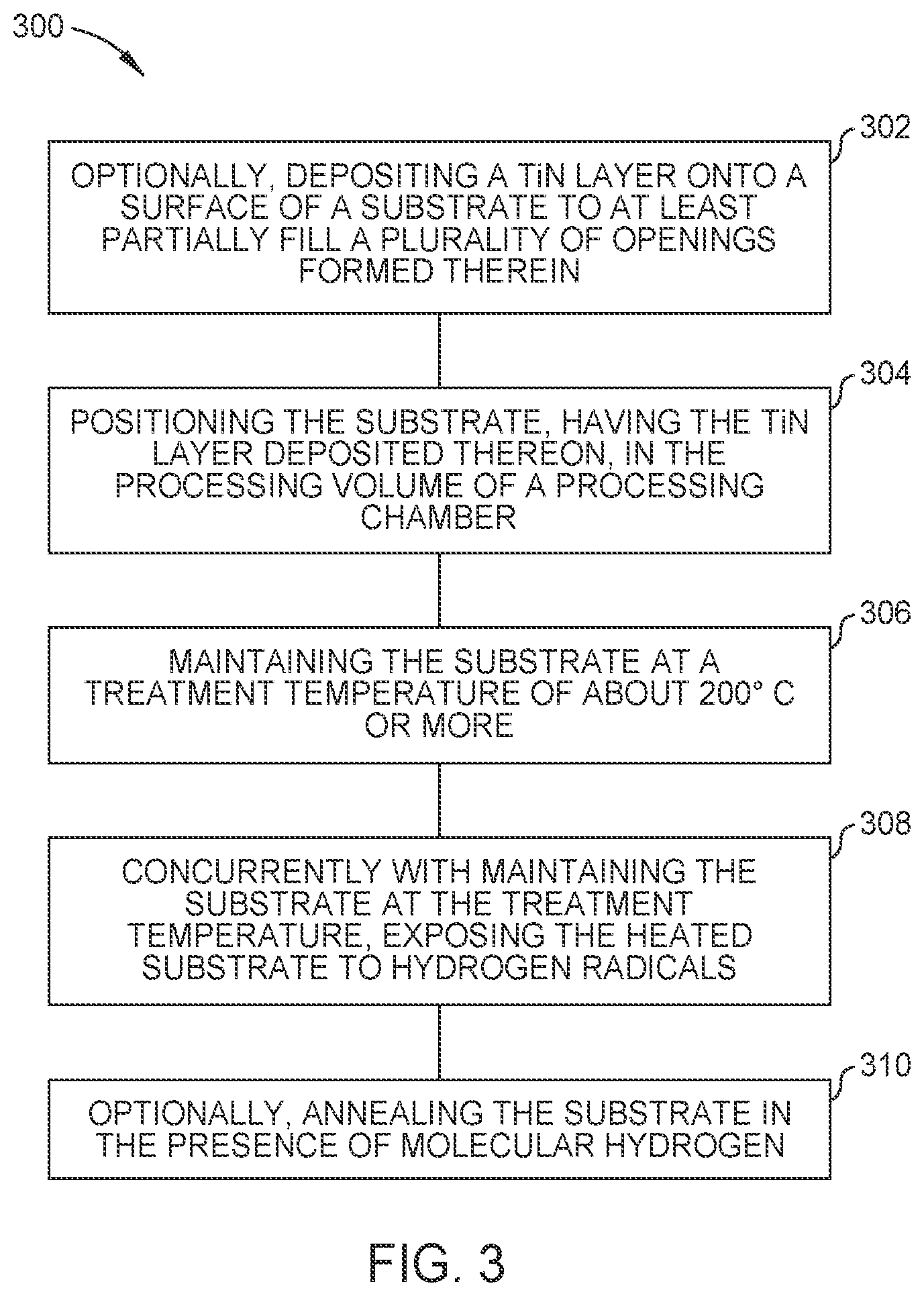 Patent US12327763 Figure 4 – Treatment methods for titanium nitride films