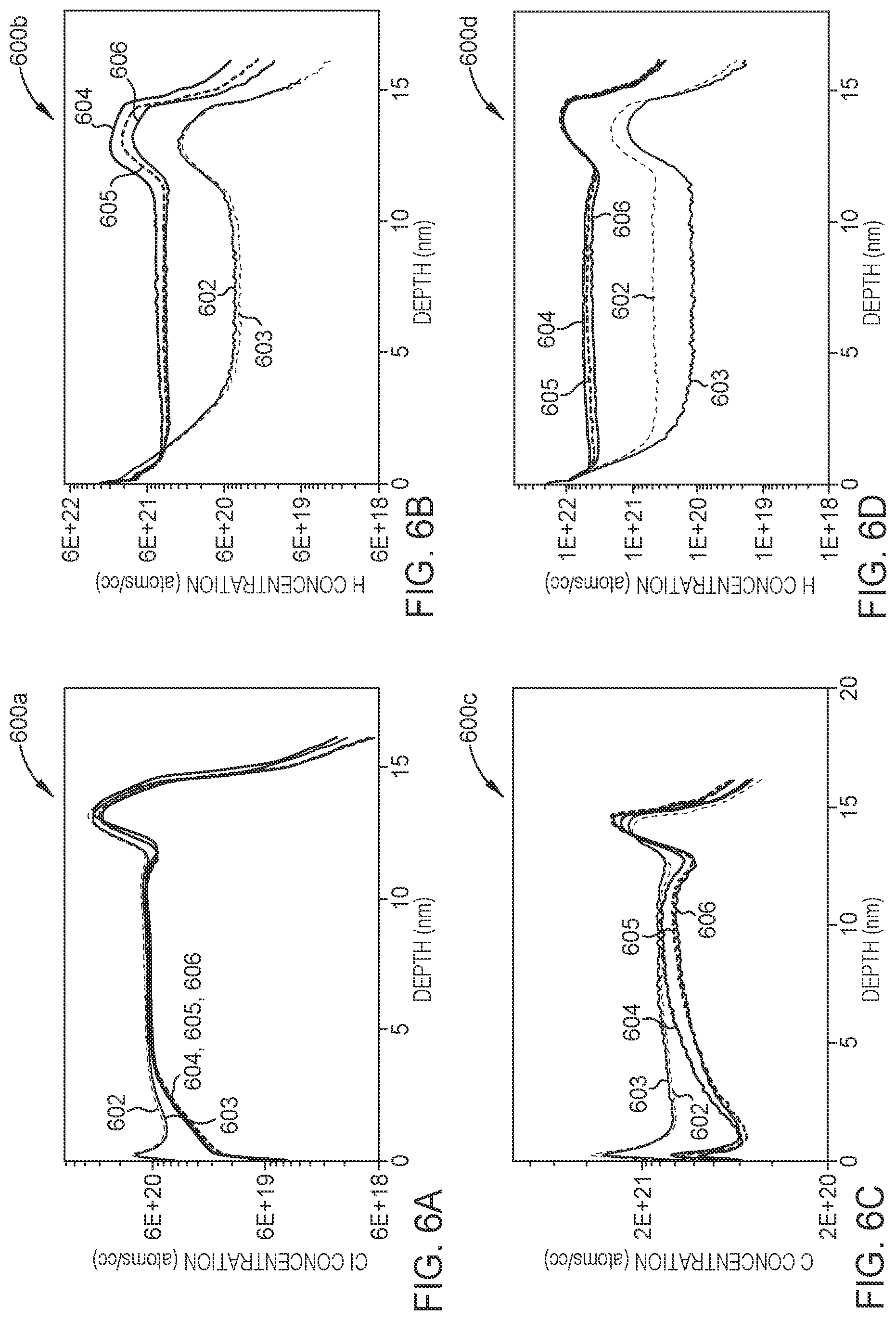 Patent US12327763 Figure 7 – Treatment methods for titanium nitride films