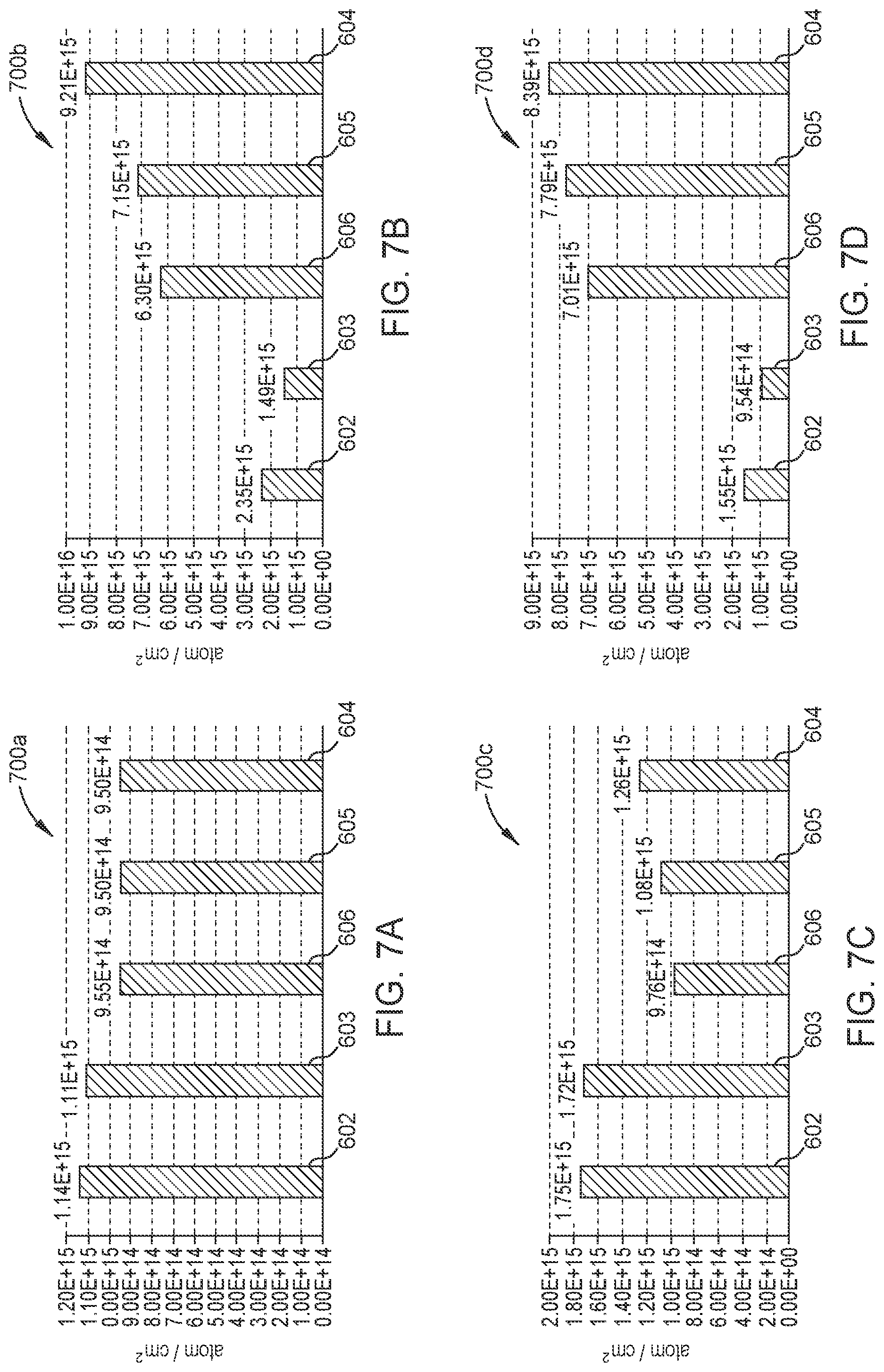 Patent US12327763 Figure 8 – Treatment methods for titanium nitride films