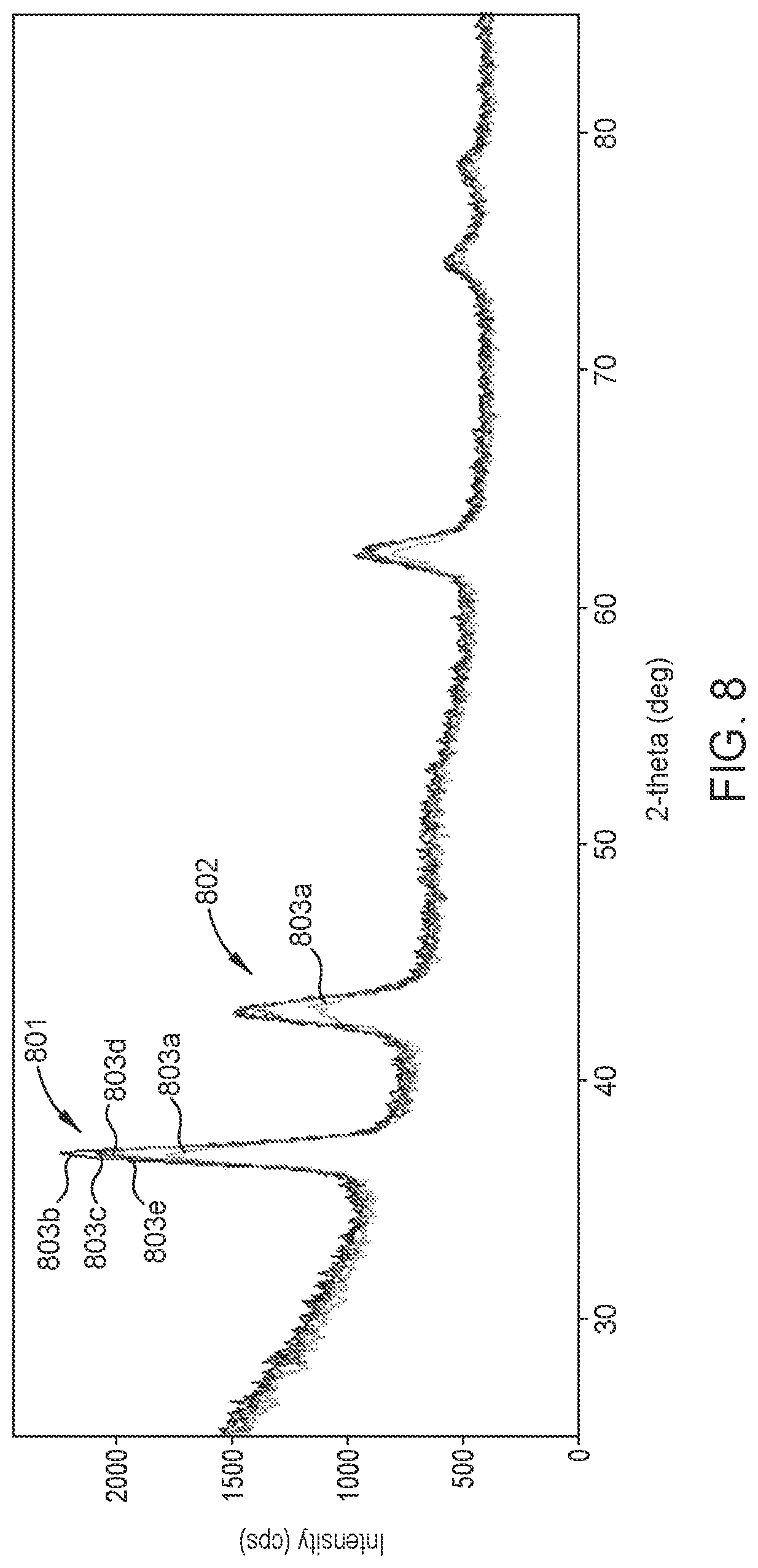 Patent US12327763 Figure 9 – Treatment methods for titanium nitride films