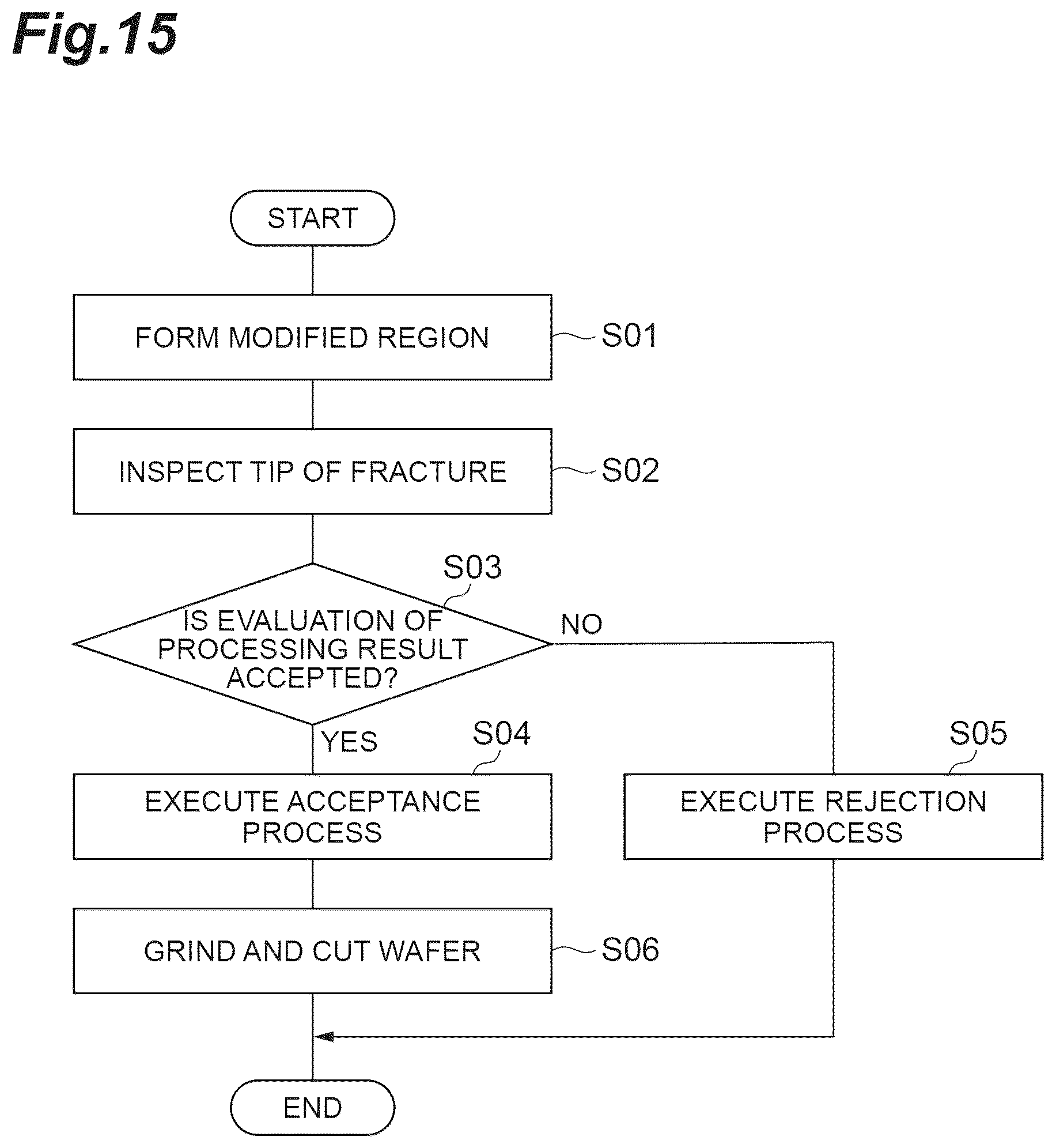Patent US12327766 Figure 15 – Laser processing method, semiconductor device manufacturing method, and examination device
