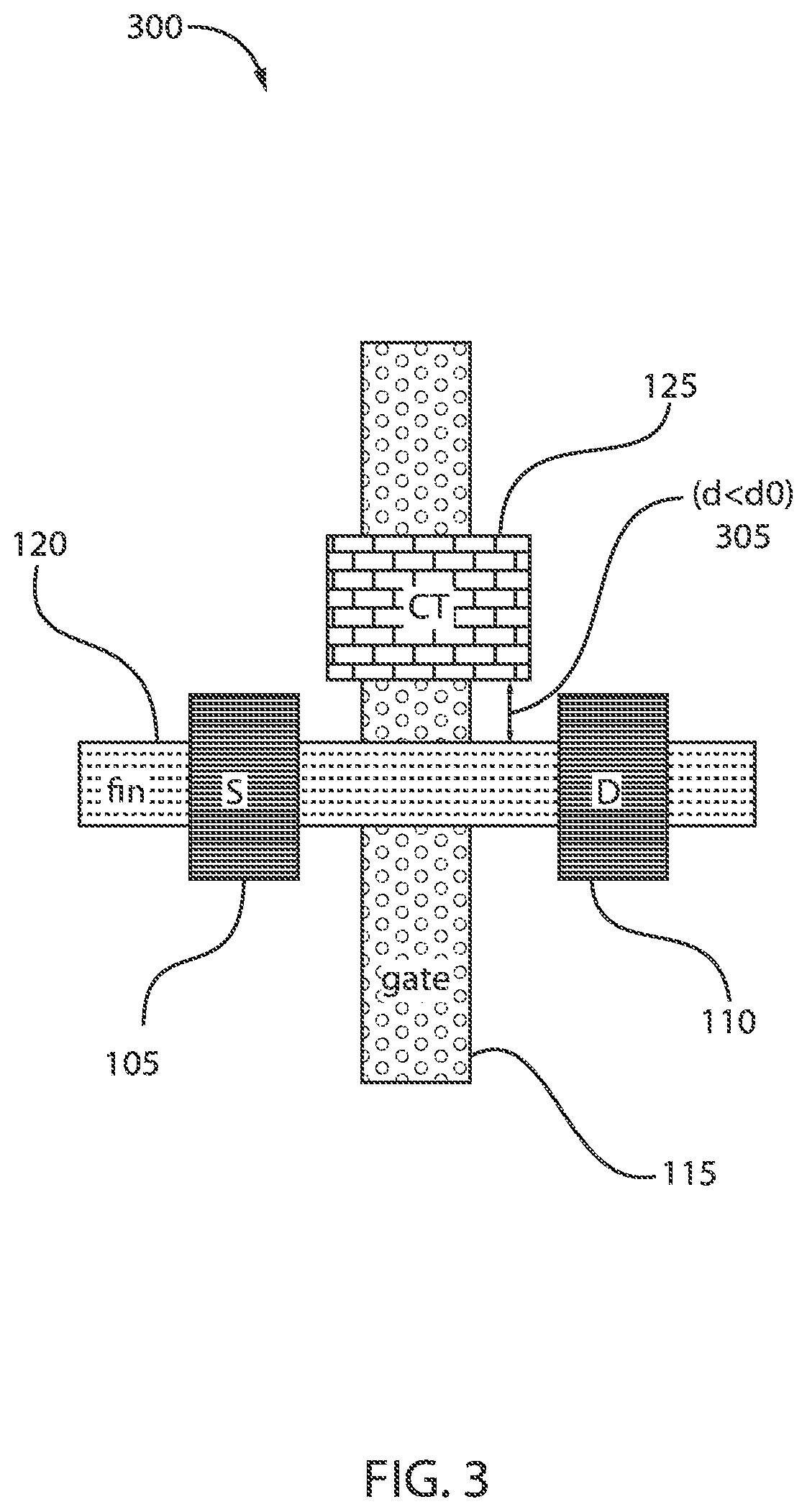 Patent US12327798 Figure 3 – Physical unclonable function