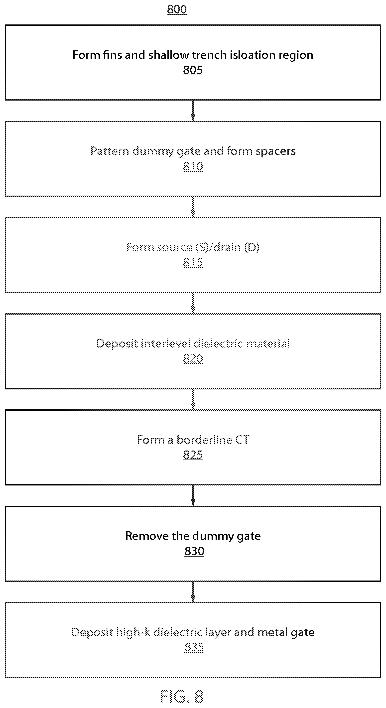 Patent US12327798 Figure 8 – Physical unclonable function