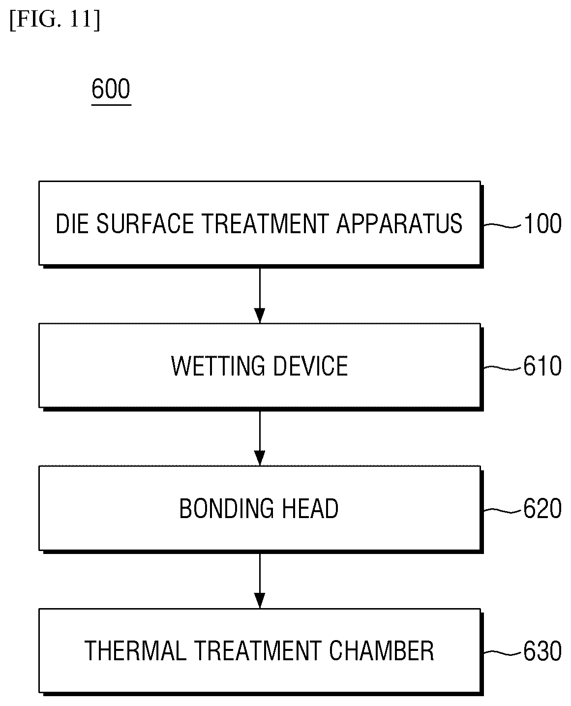 Patent US12327810 Figure 10 – Die surface treatment apparatus and die bonding system including the same