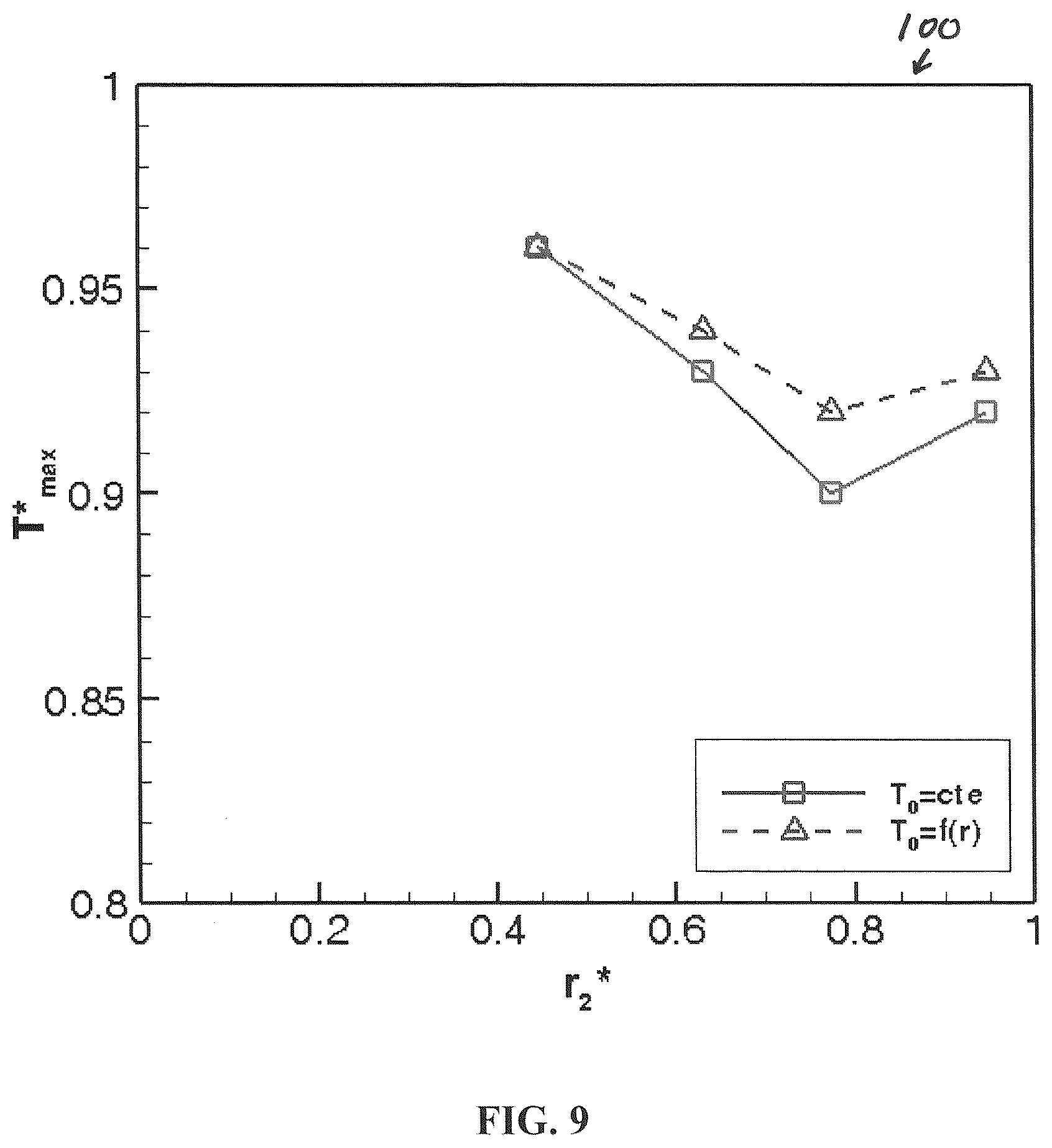 Patent US12327820 Figure 9 – Thermal management of three-dimensional integrated circuits