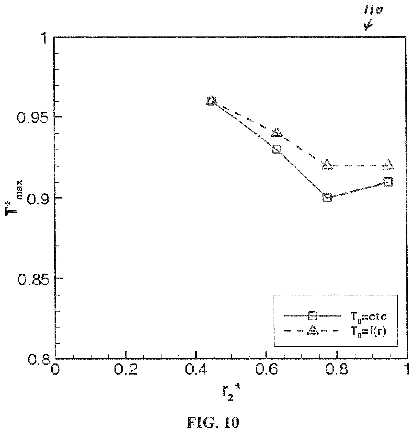 Patent US12327820 Figure 10 – Thermal management of three-dimensional integrated circuits