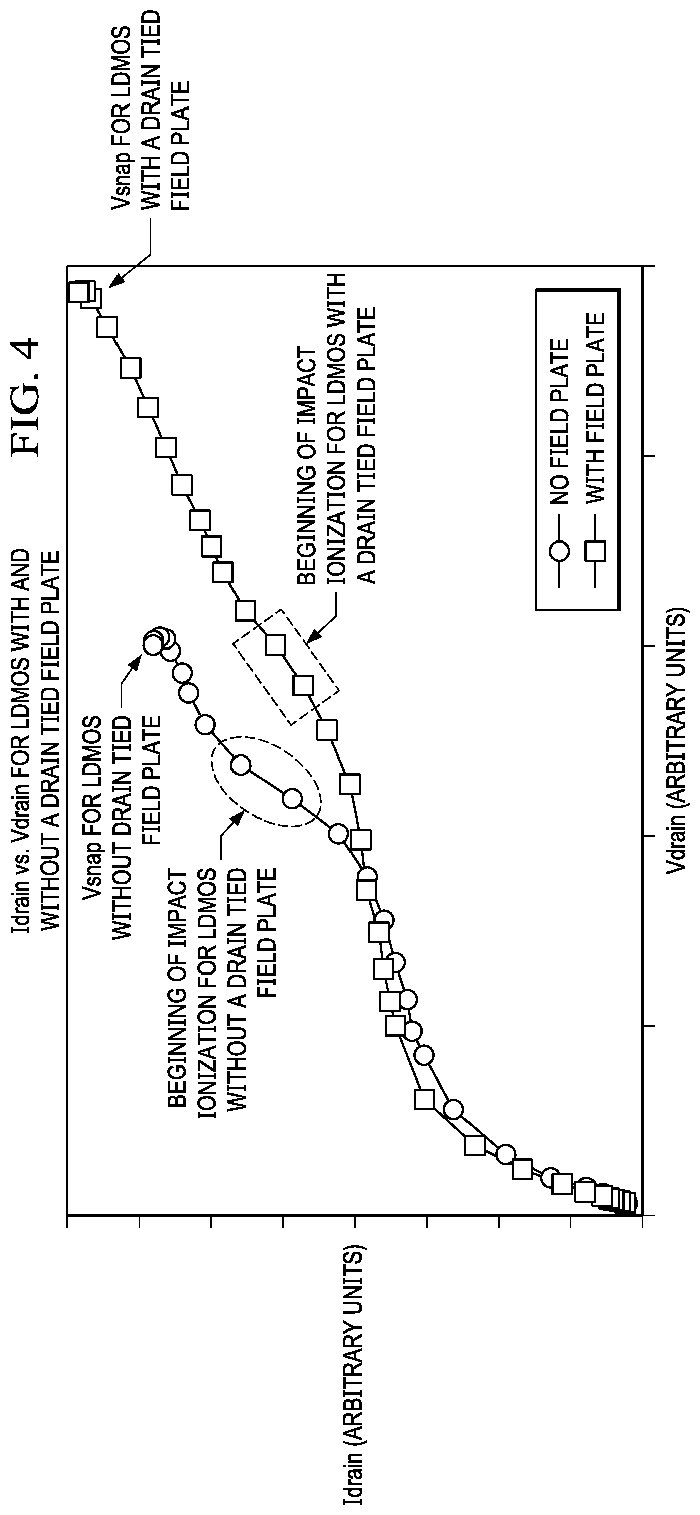 Patent US12327829 Figure 9 – Rugged LDMOS with field plate