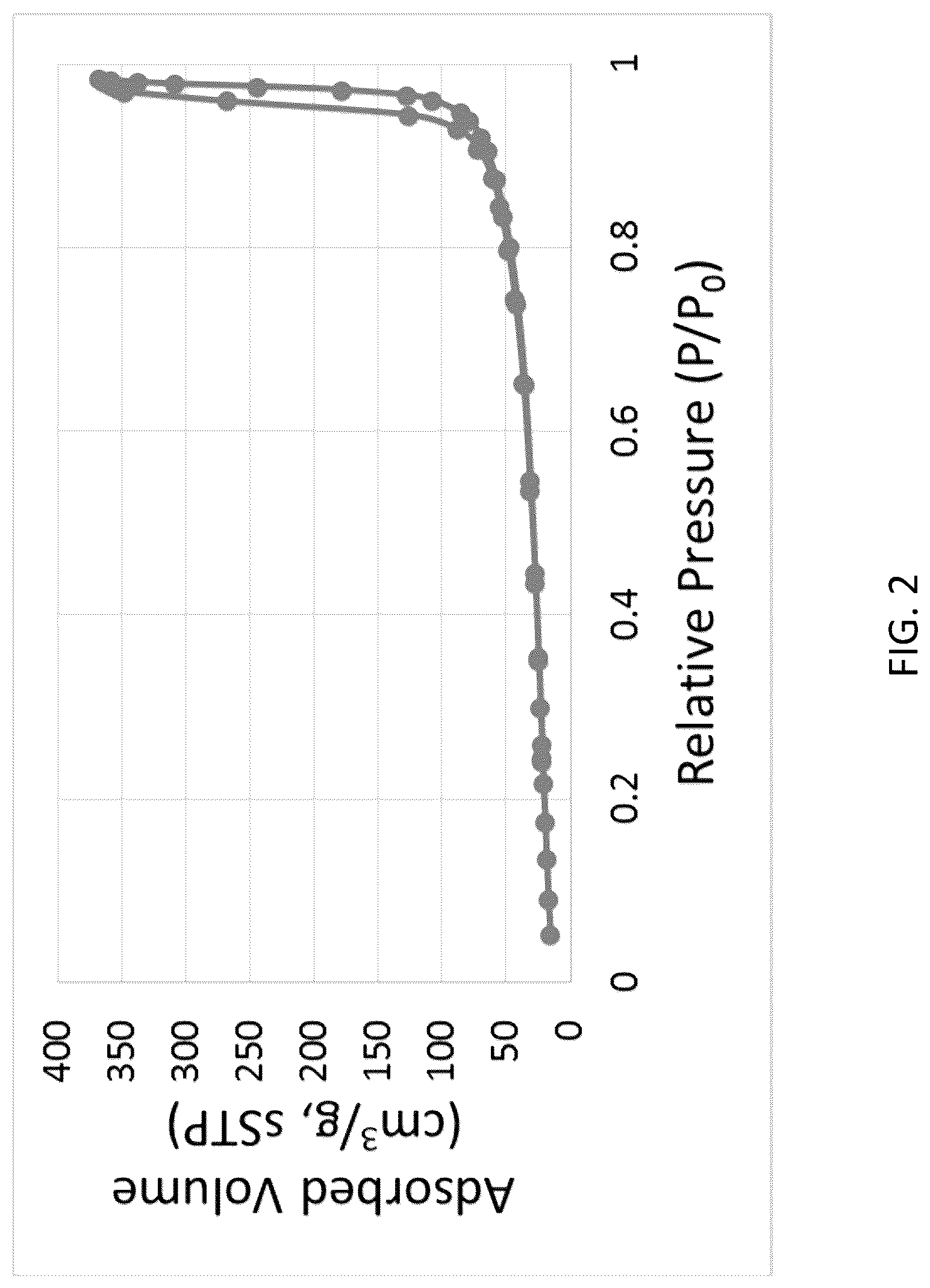 Patent US12327834 Figure 2 – Cathode and cathode materials for lithium sulfur batteries