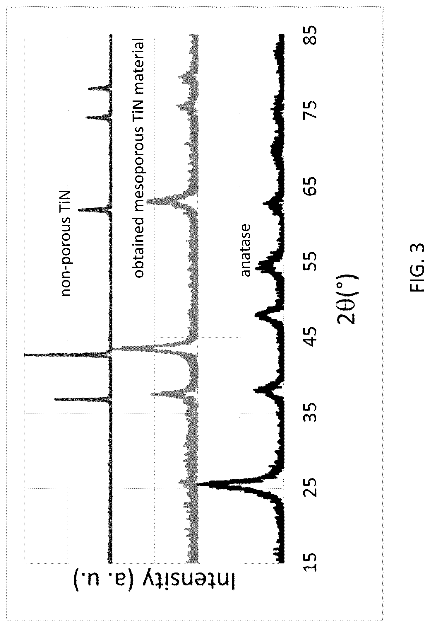 Patent US12327834 Figure 3 – Cathode and cathode materials for lithium sulfur batteries