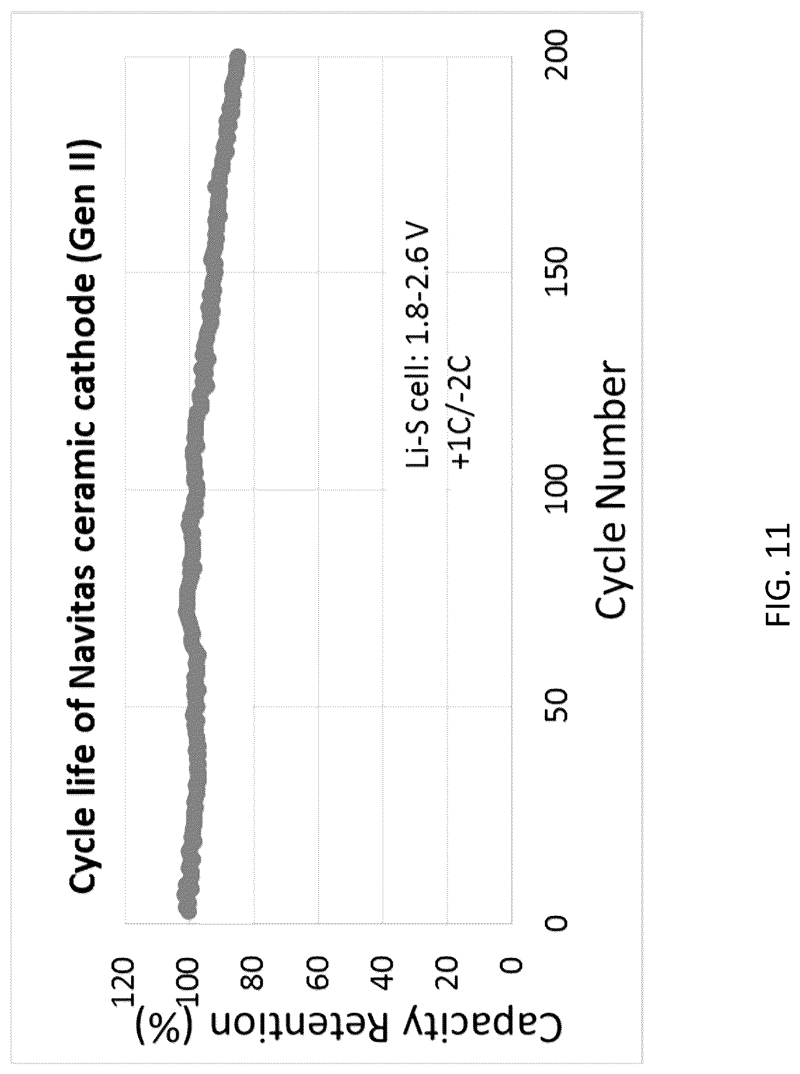 Patent US12327834 Figure 11 – Cathode and cathode materials for lithium sulfur batteries