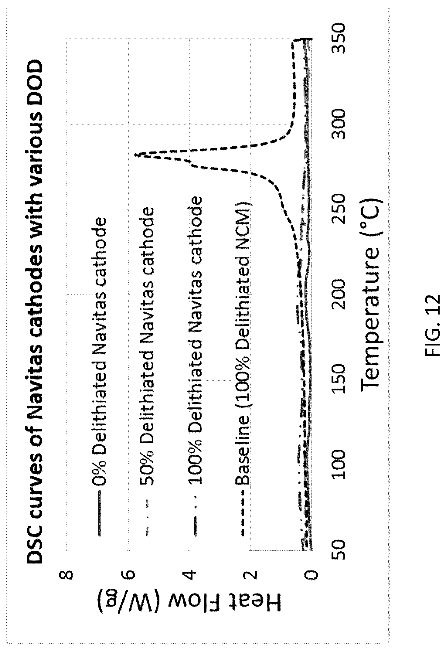 Patent US12327834 Figure 12 – Cathode and cathode materials for lithium sulfur batteries